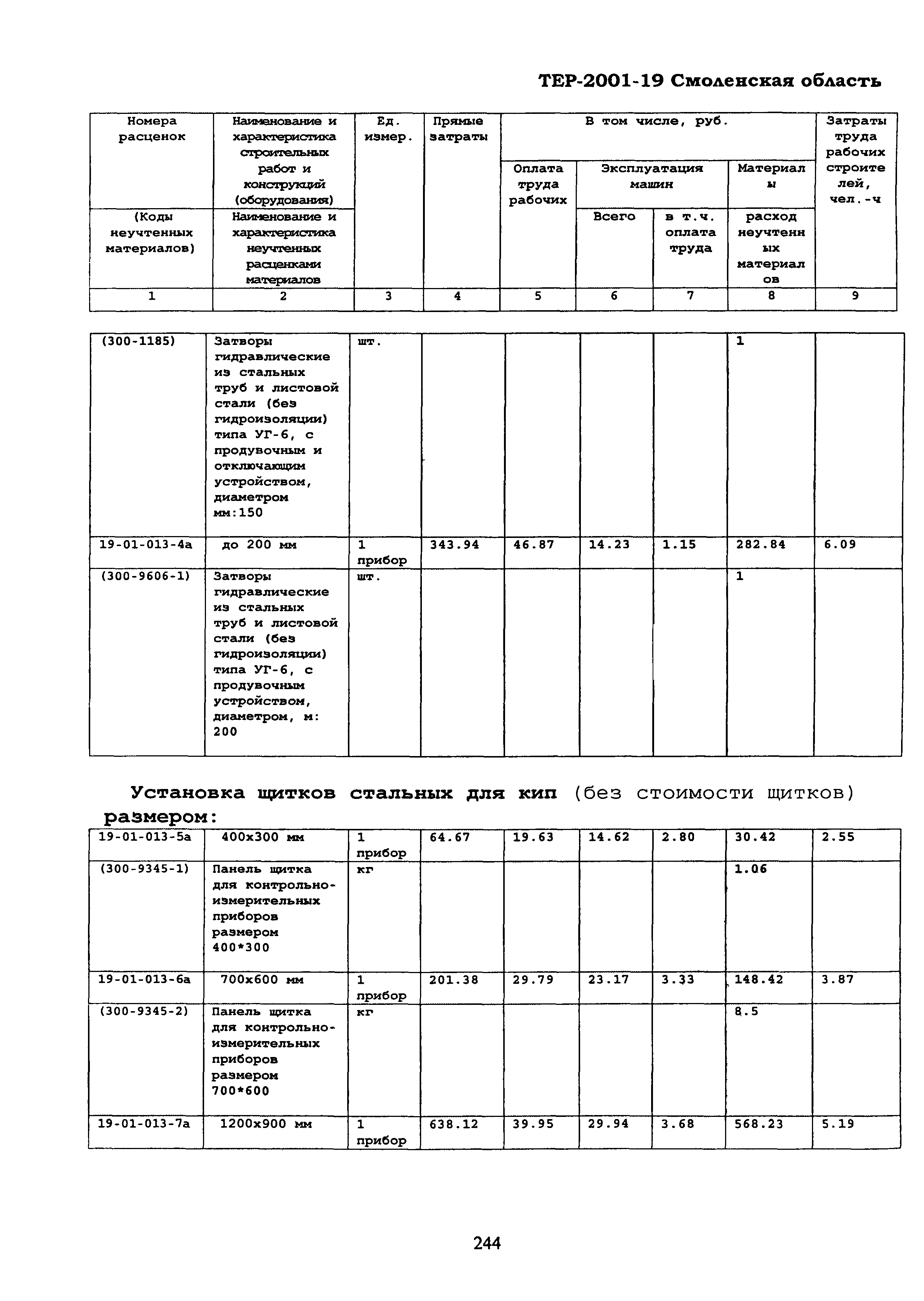 ТЕР Смоленская область 2001-19