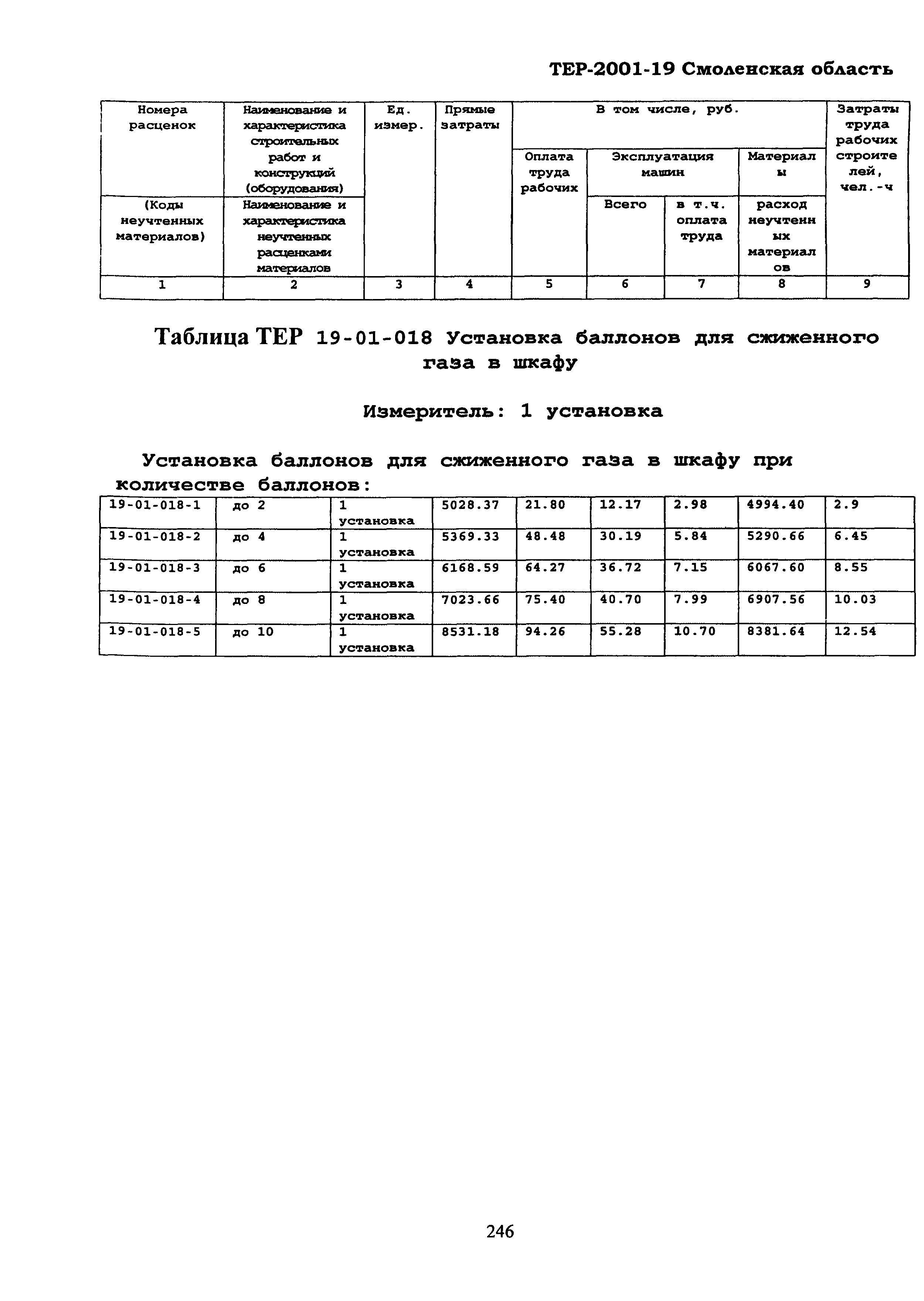 ТЕР Смоленская область 2001-19