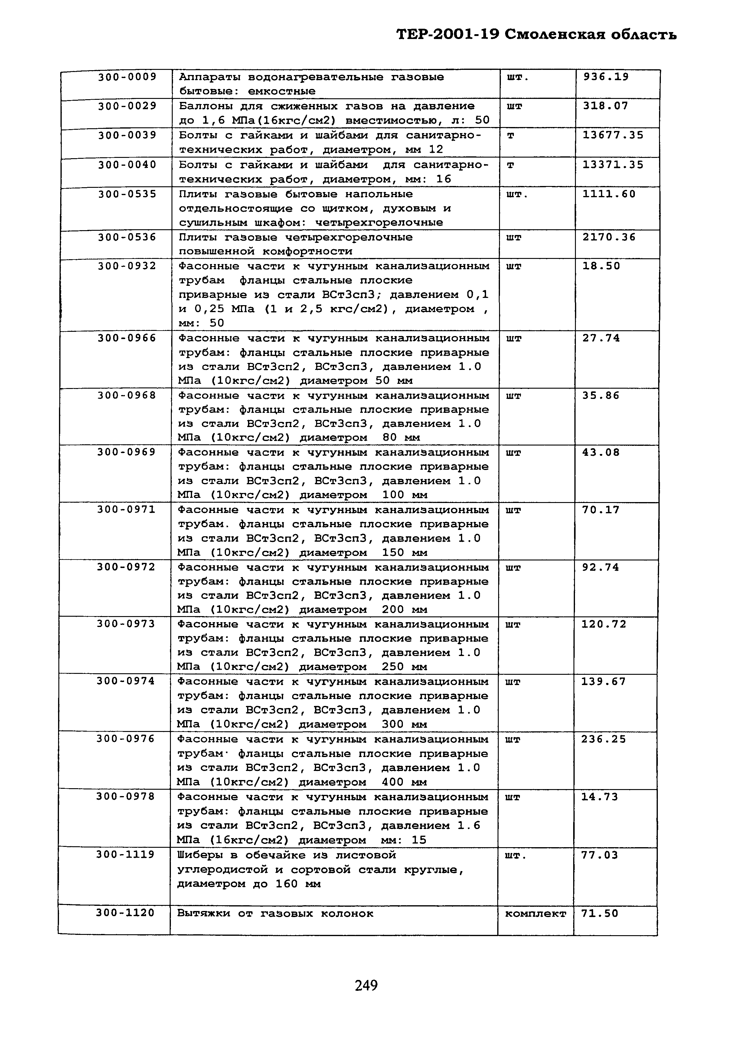 ТЕР Смоленская область 2001-19