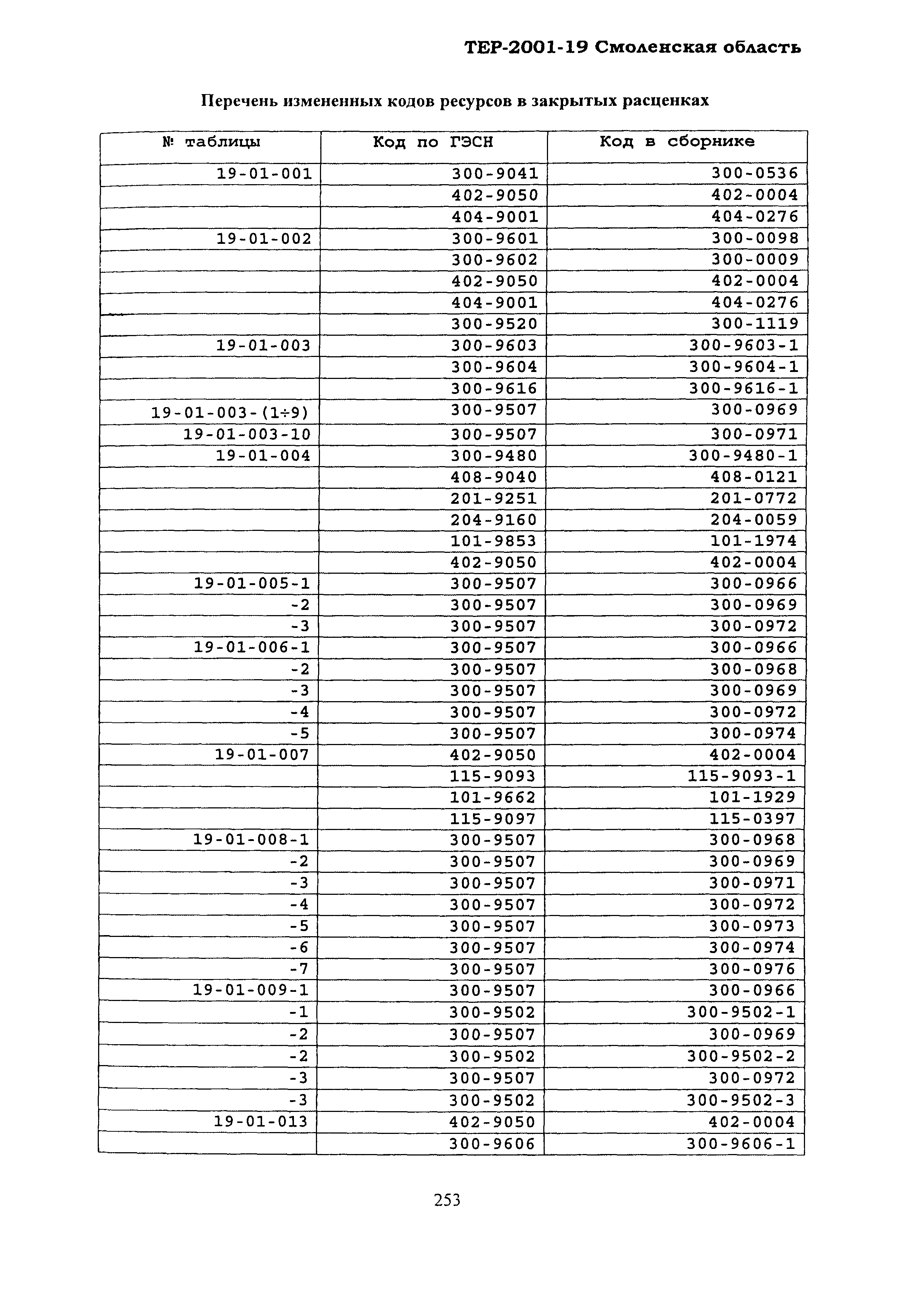 ТЕР Смоленская область 2001-19