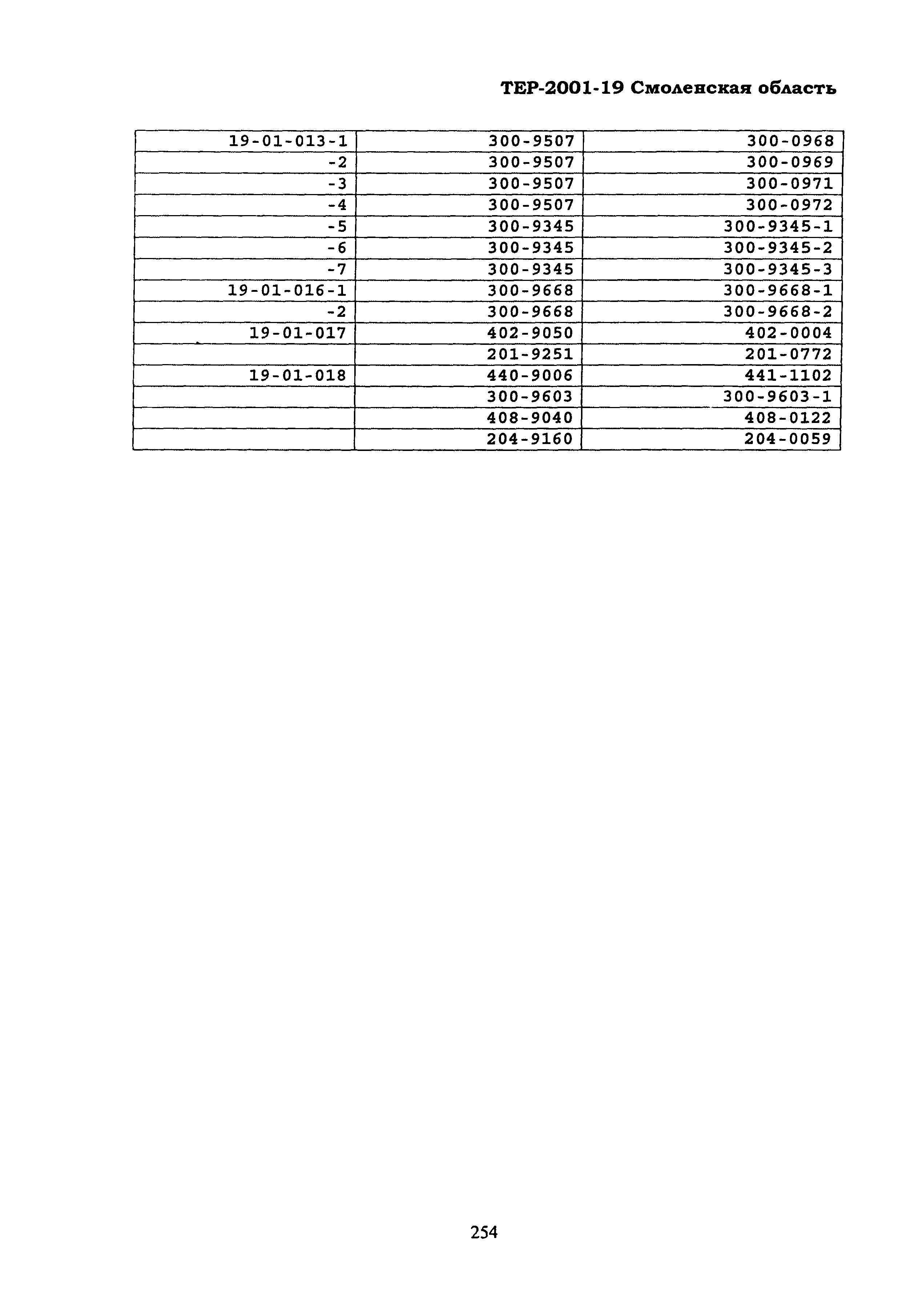 ТЕР Смоленская область 2001-19