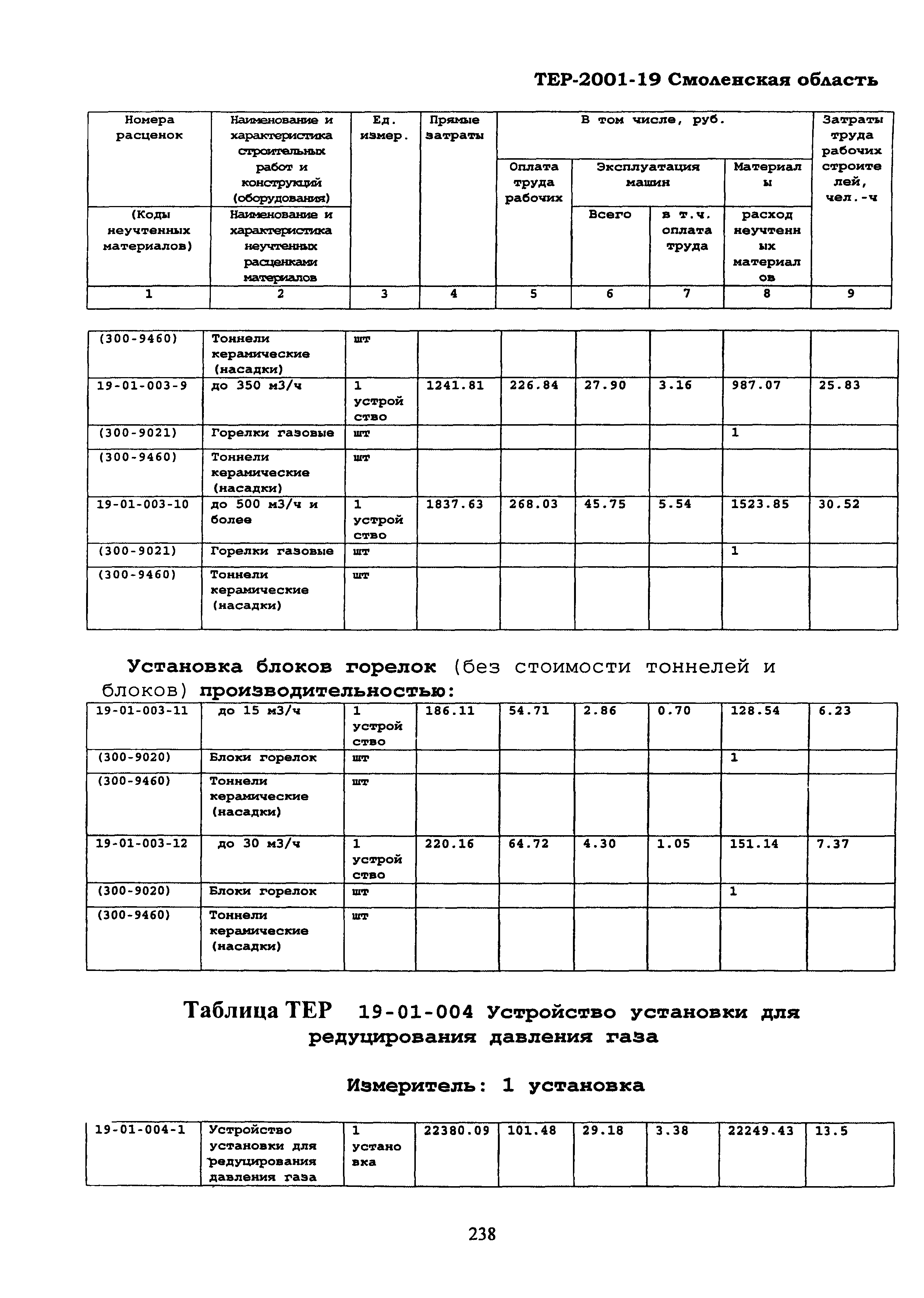 ТЕР Смоленская область 2001-19