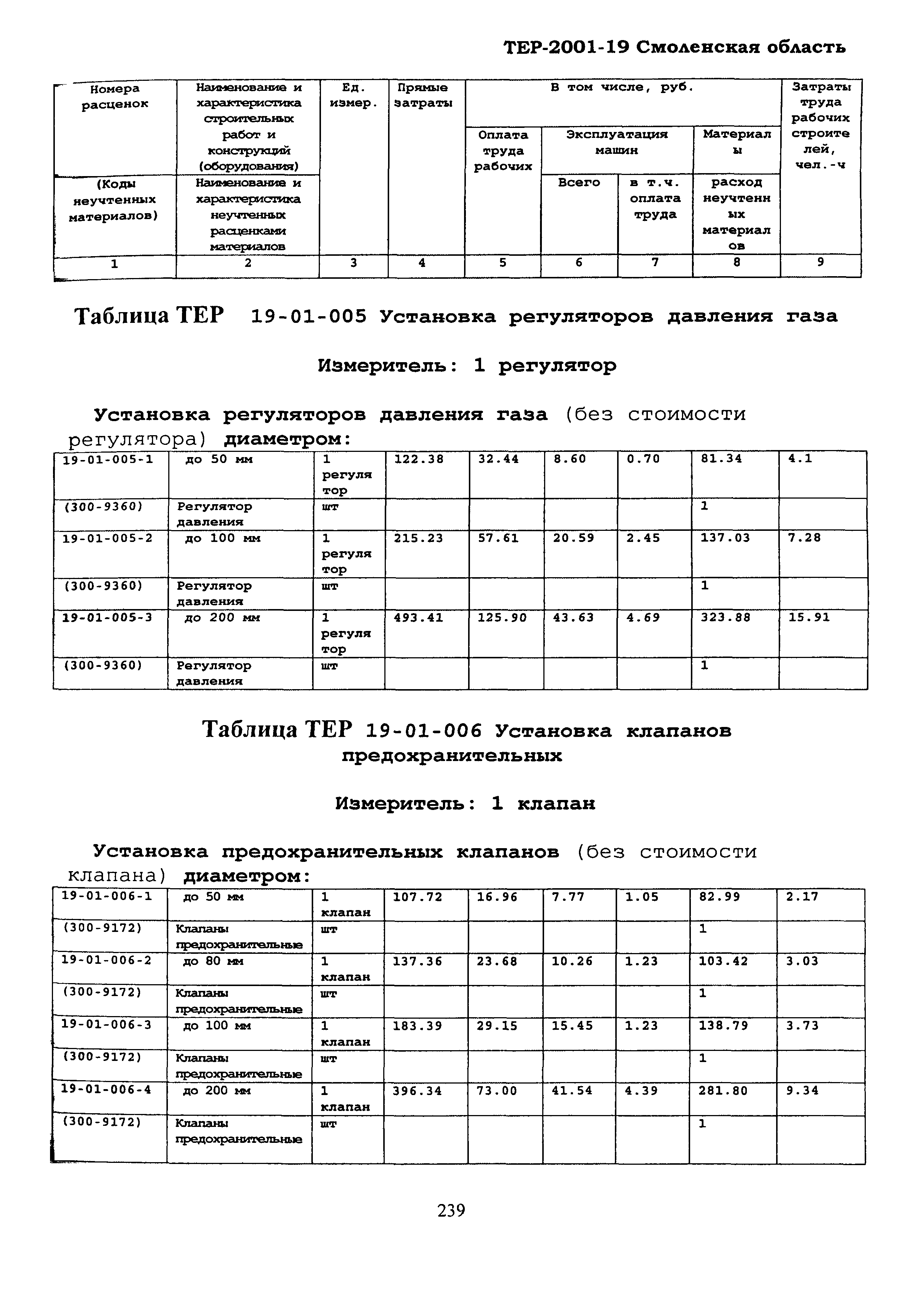 ТЕР Смоленская область 2001-19