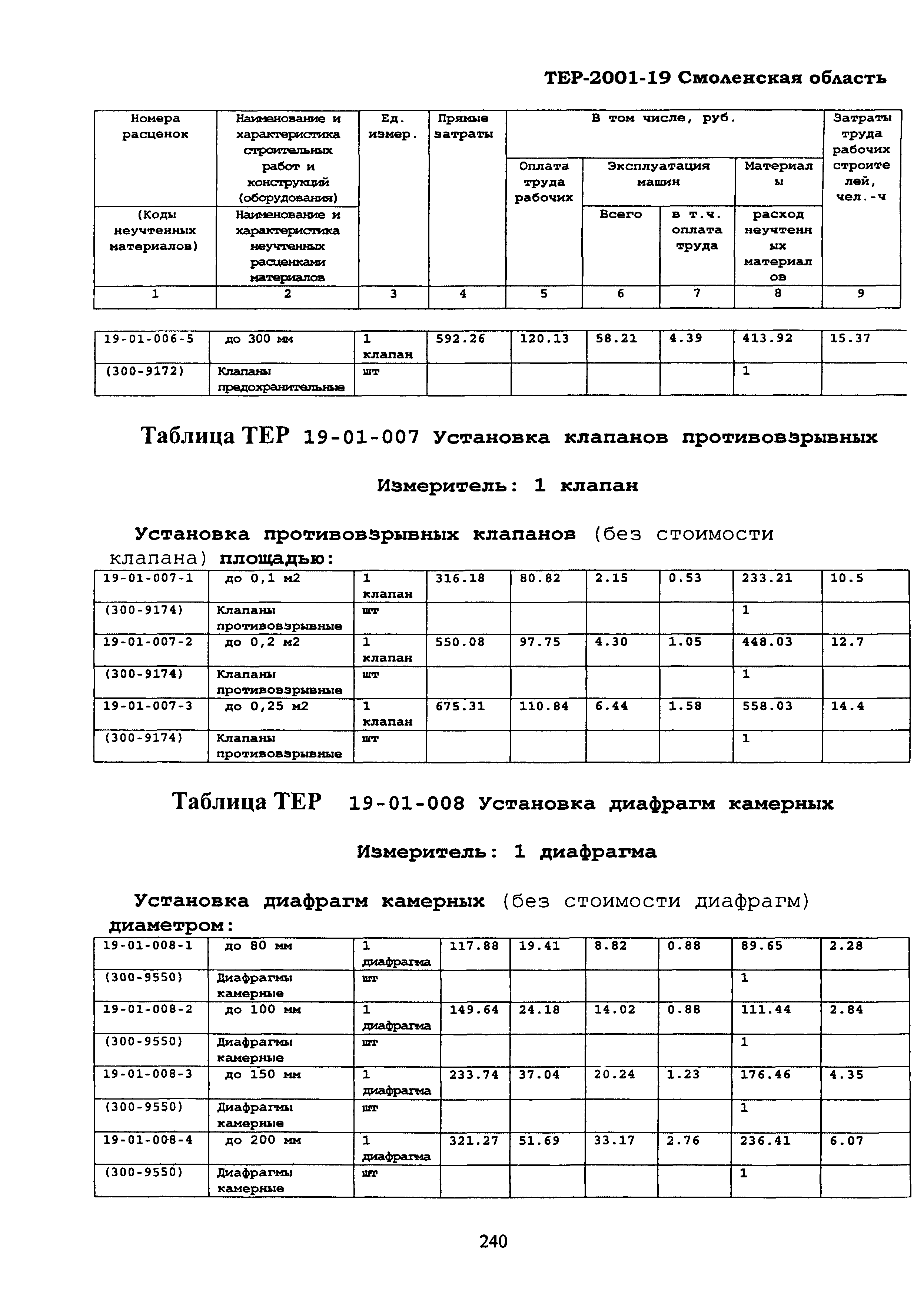 ТЕР Смоленская область 2001-19