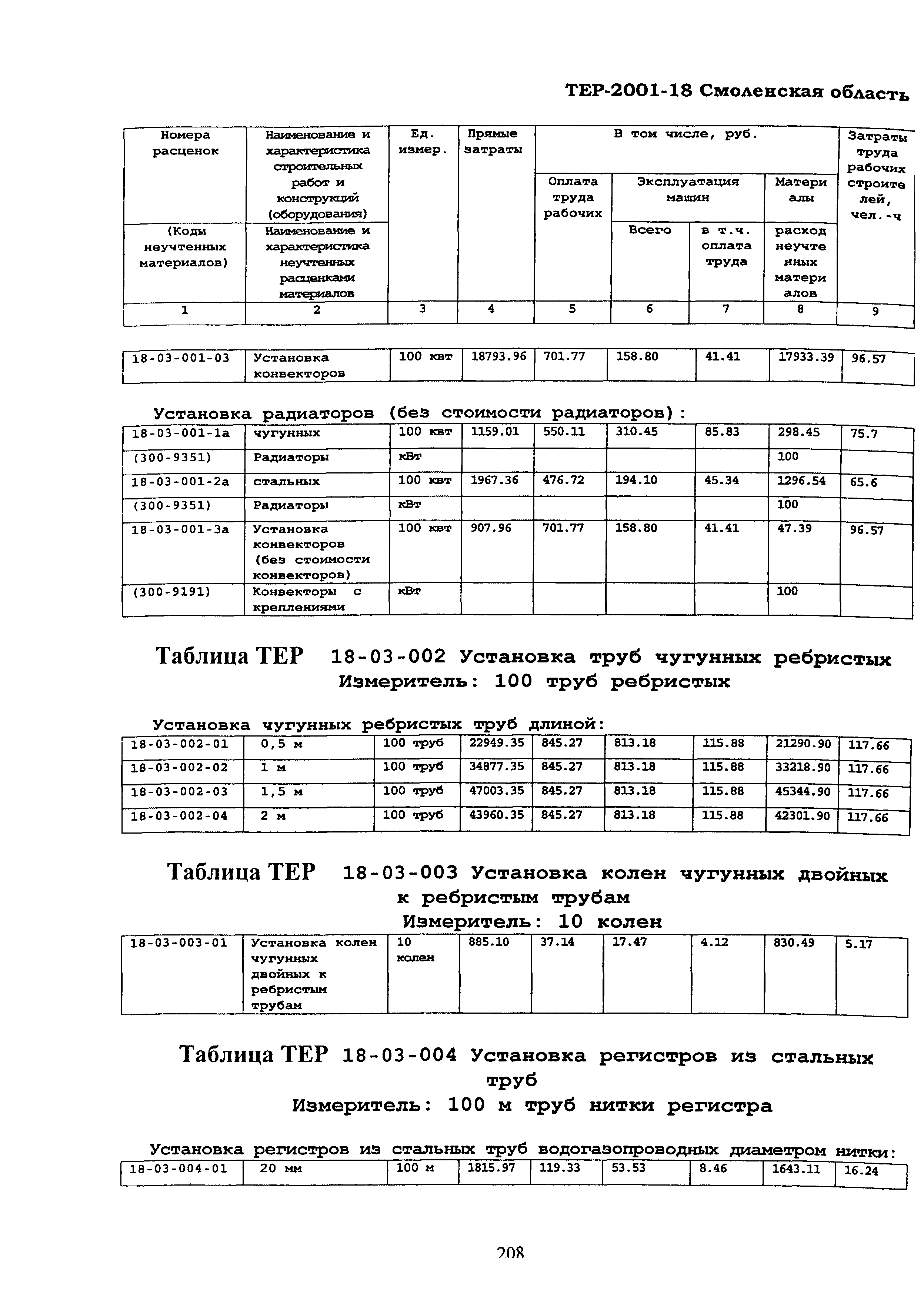 ТЕР Смоленская область 2001-18