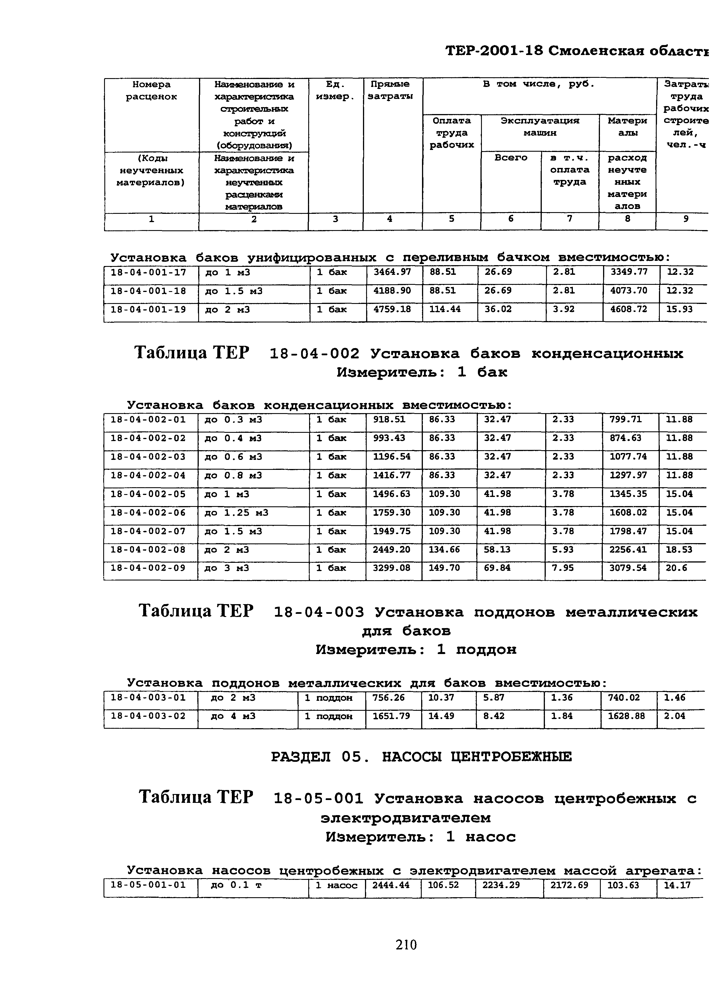 ТЕР Смоленская область 2001-18