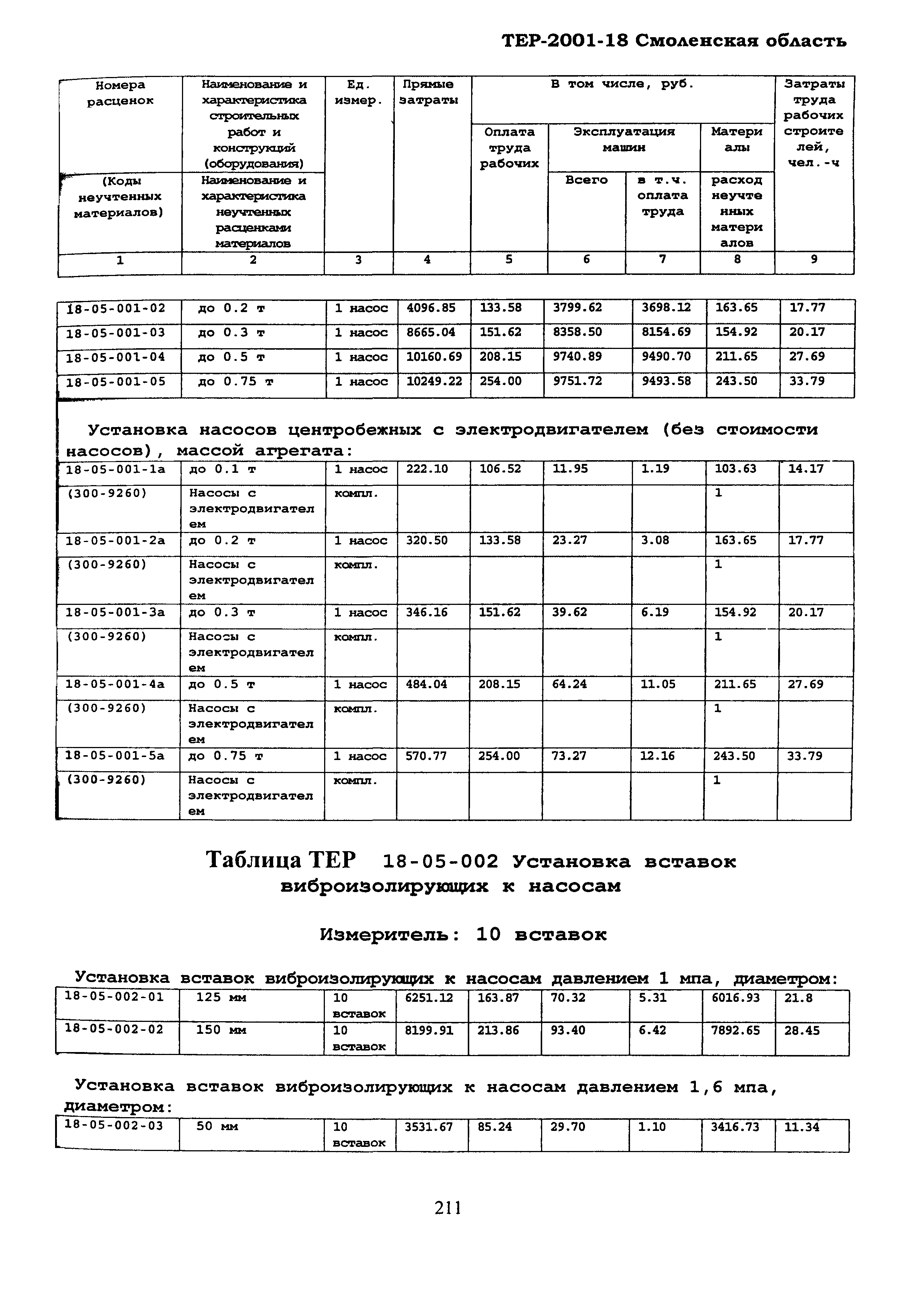 ТЕР Смоленская область 2001-18