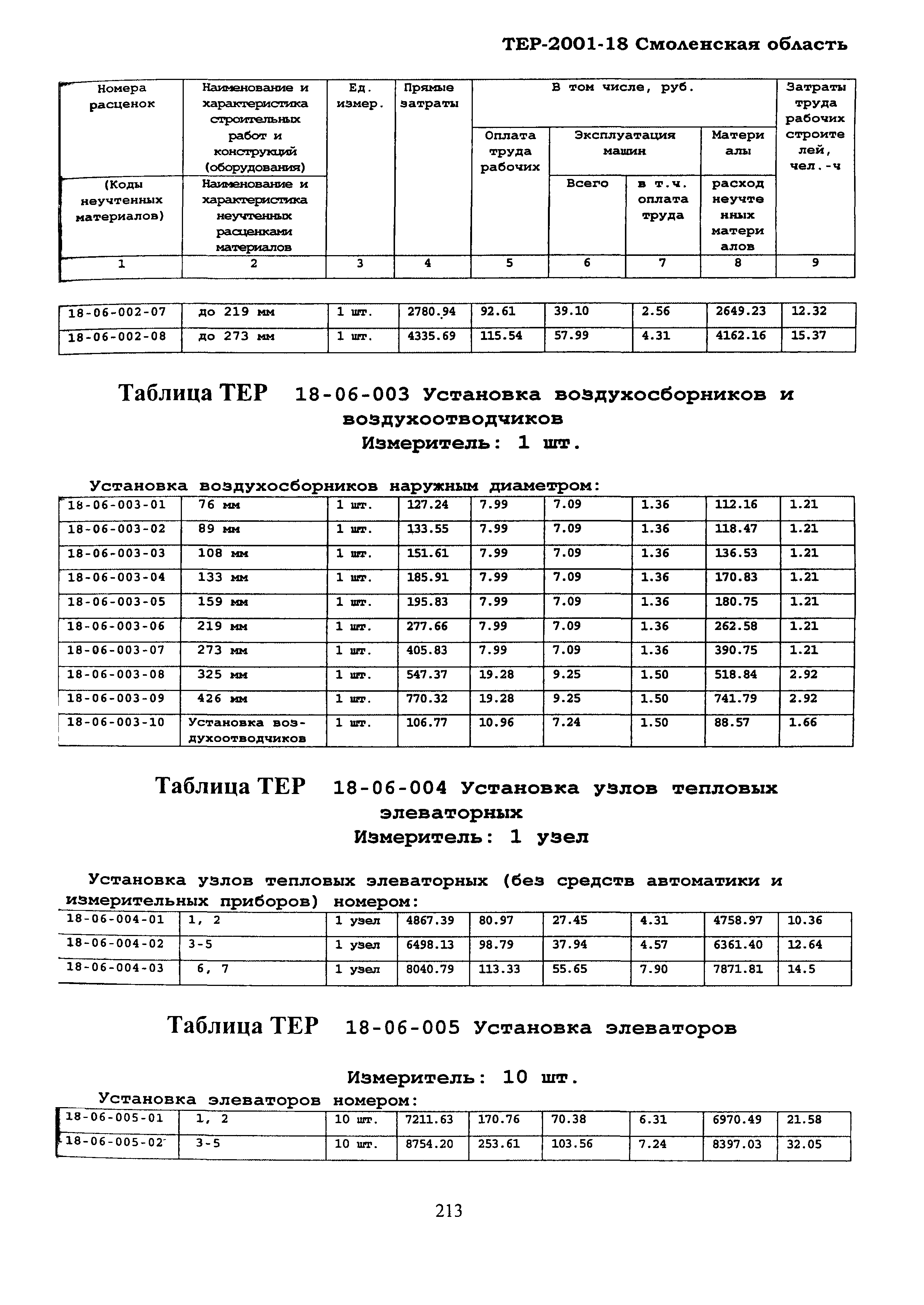 ТЕР Смоленская область 2001-18