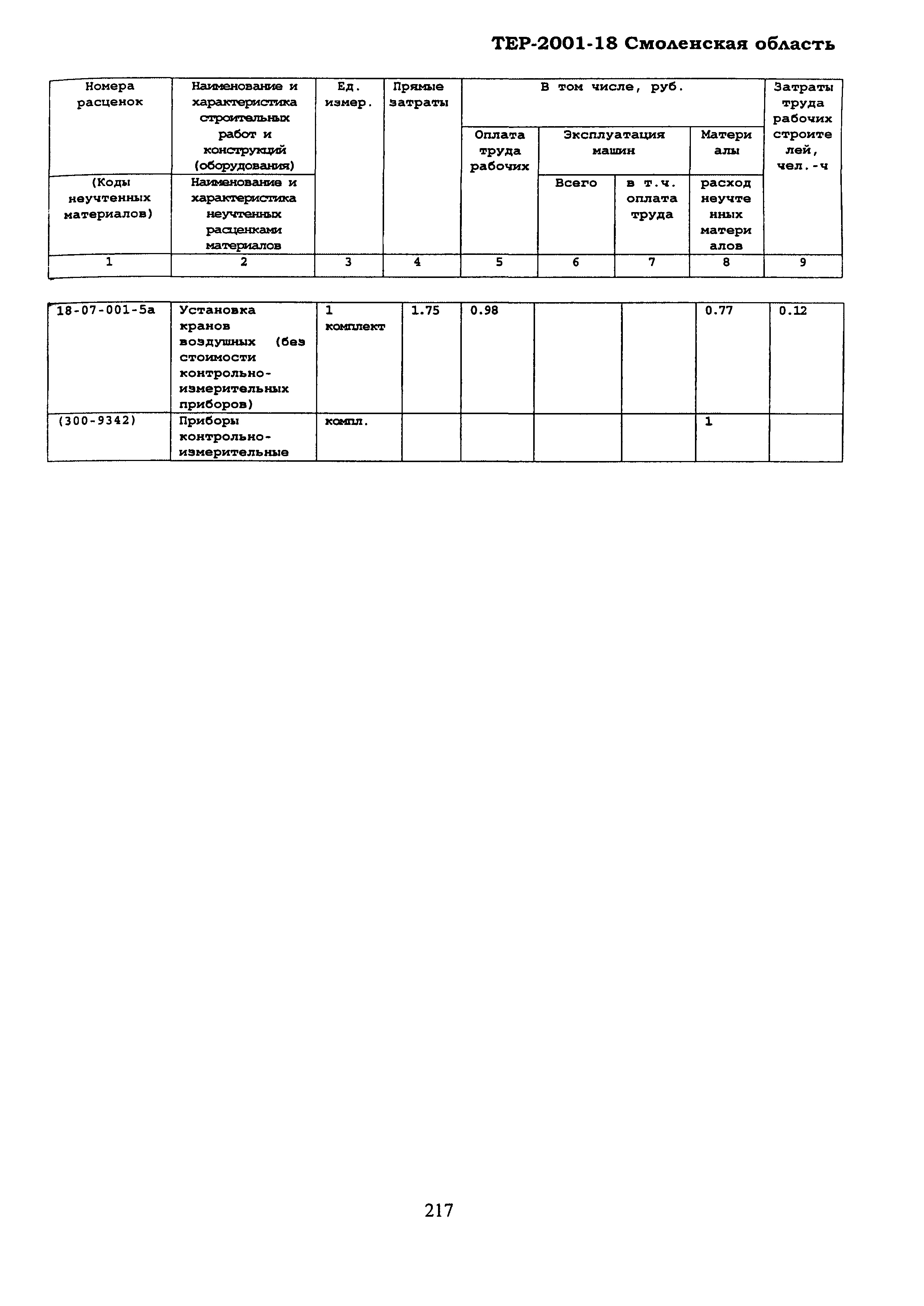 ТЕР Смоленская область 2001-18