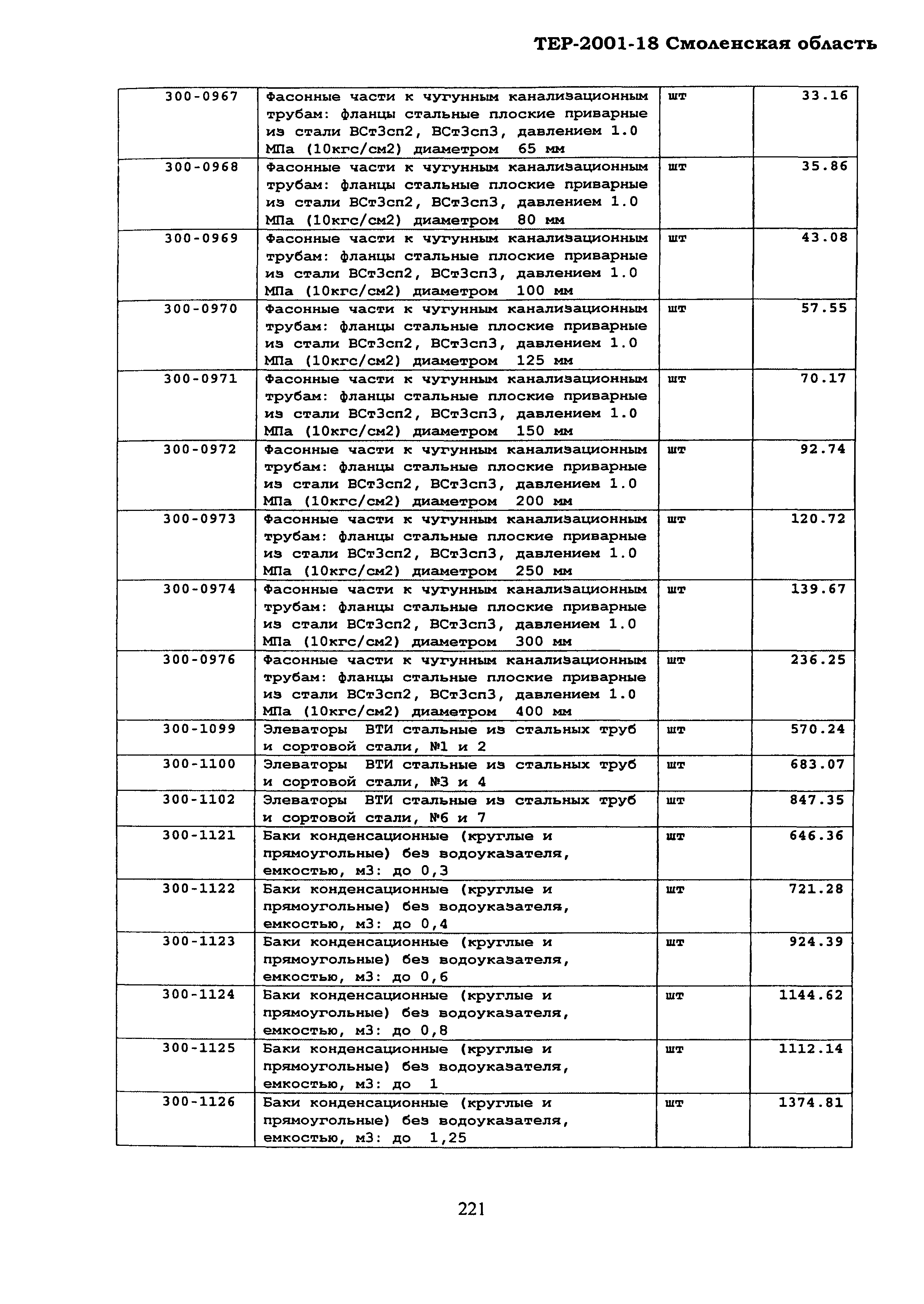 ТЕР Смоленская область 2001-18