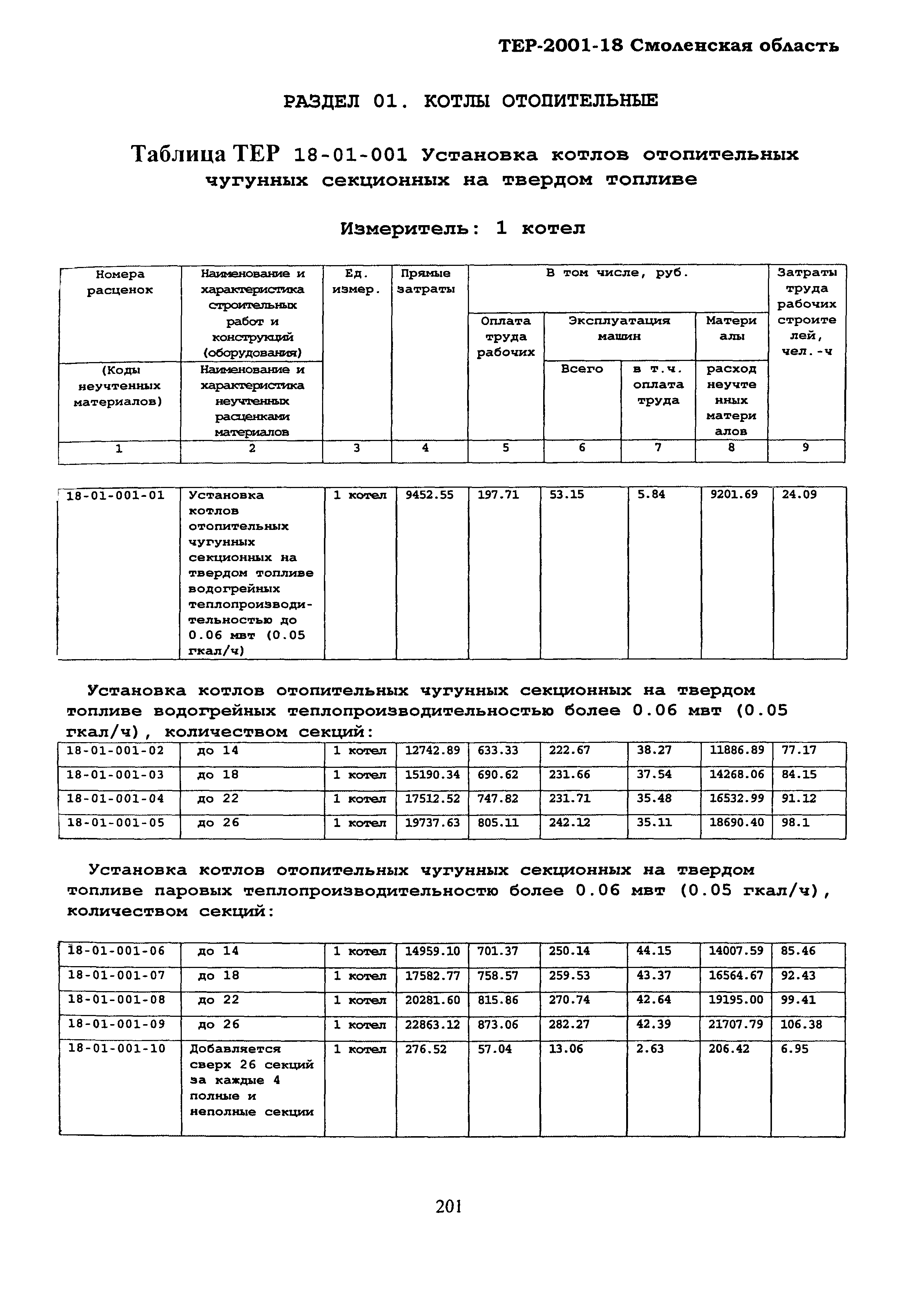 ТЕР Смоленская область 2001-18