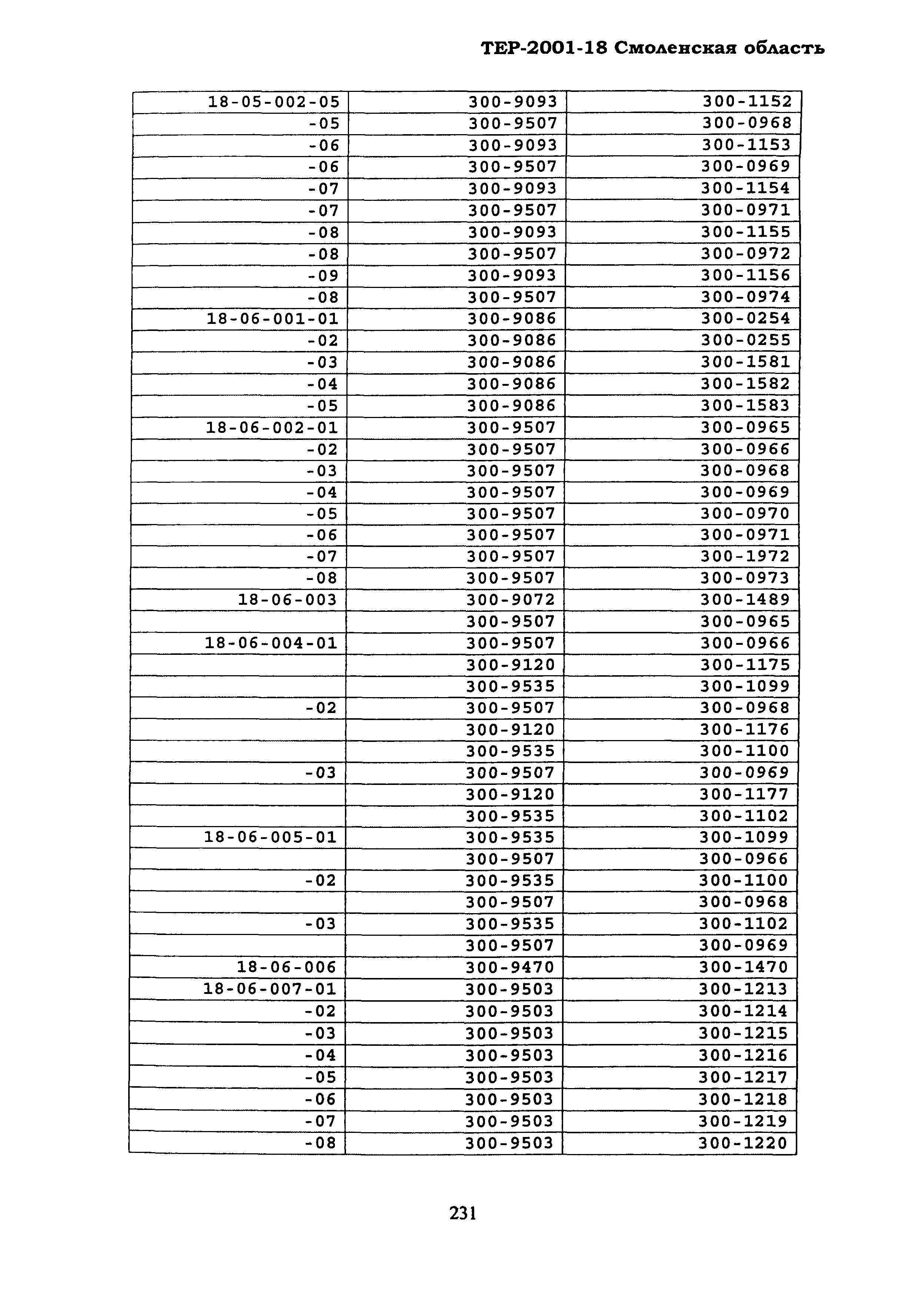 ТЕР Смоленская область 2001-18