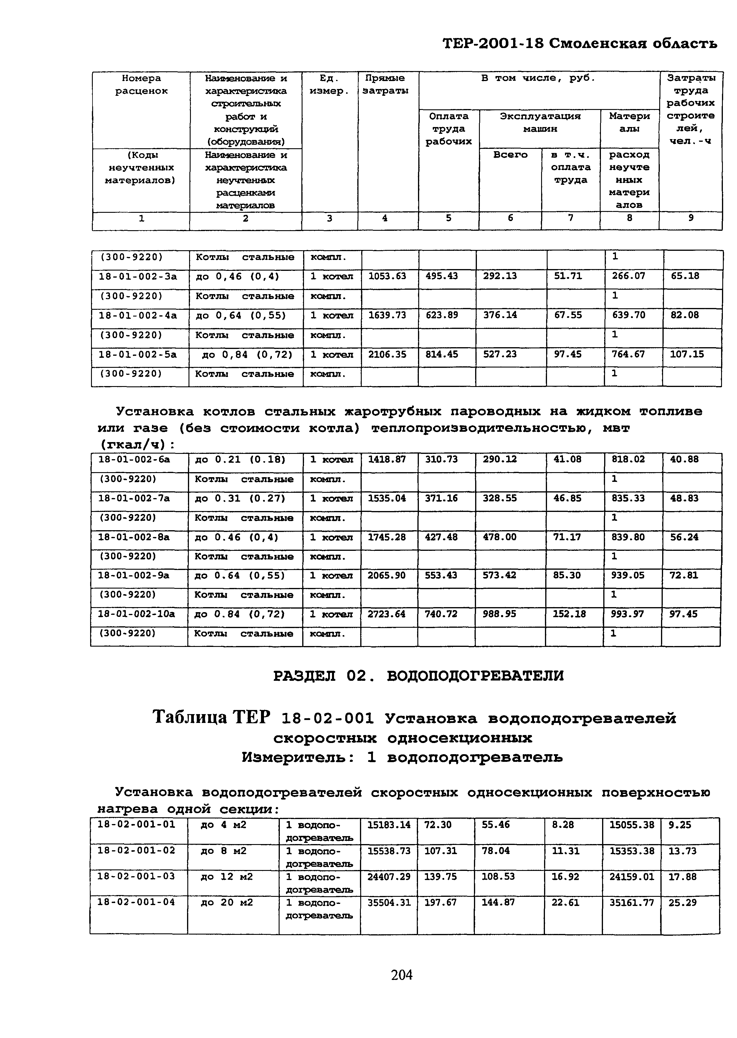 ТЕР Смоленская область 2001-18