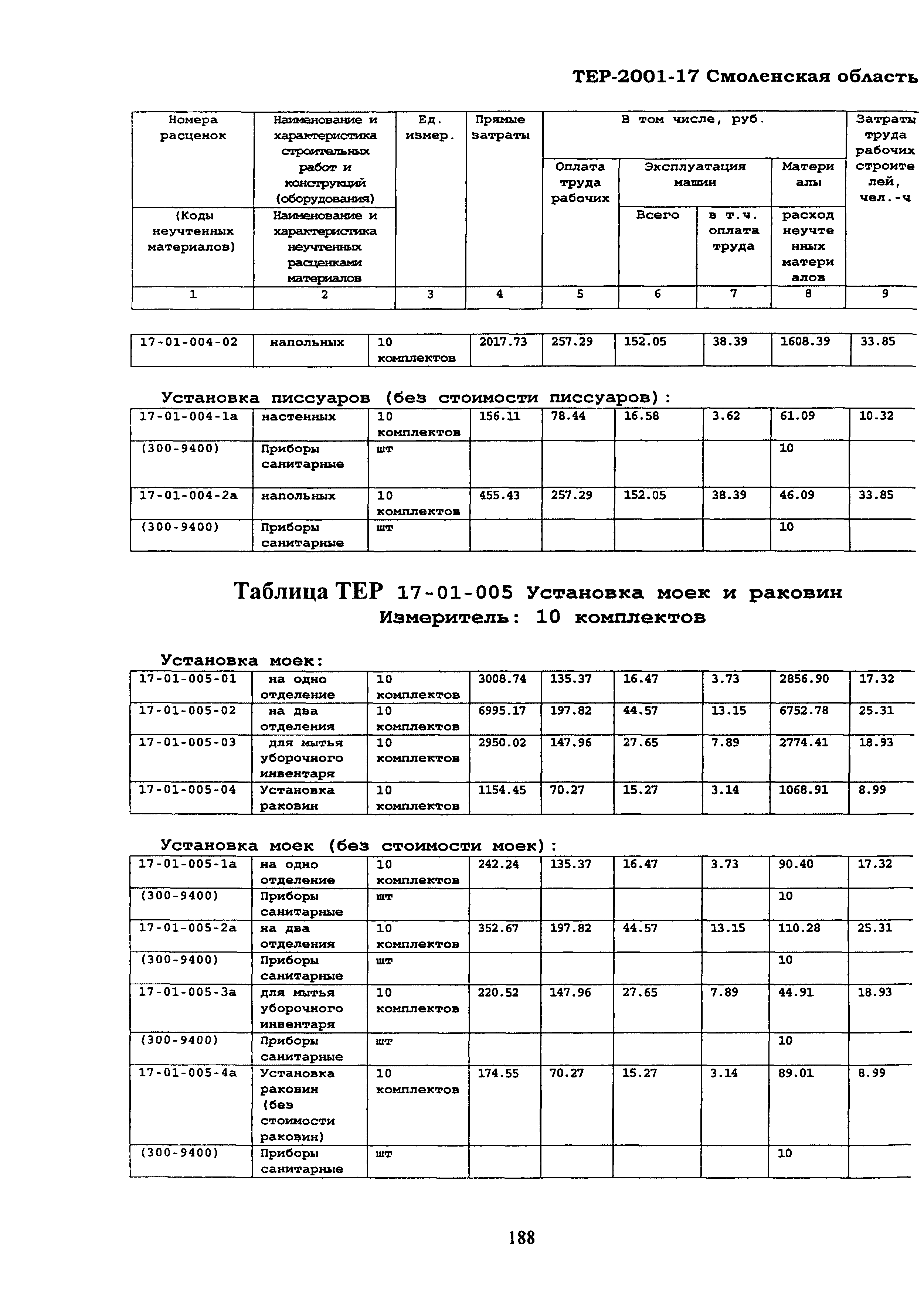 ТЕР Смоленская область 2001-17