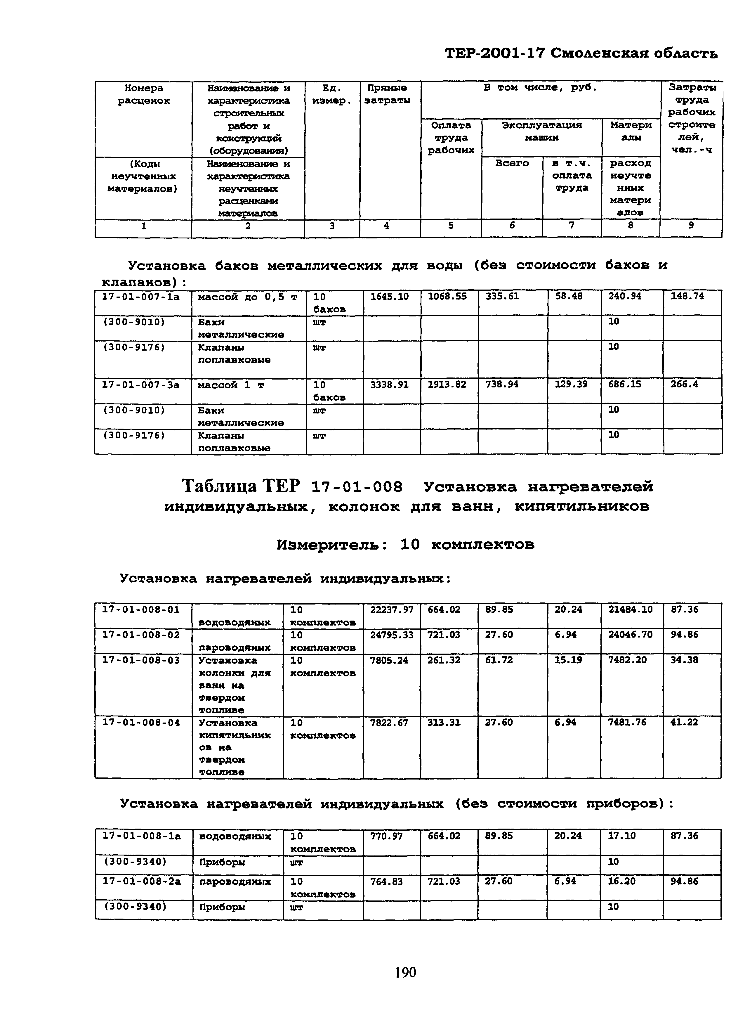 ТЕР Смоленская область 2001-17