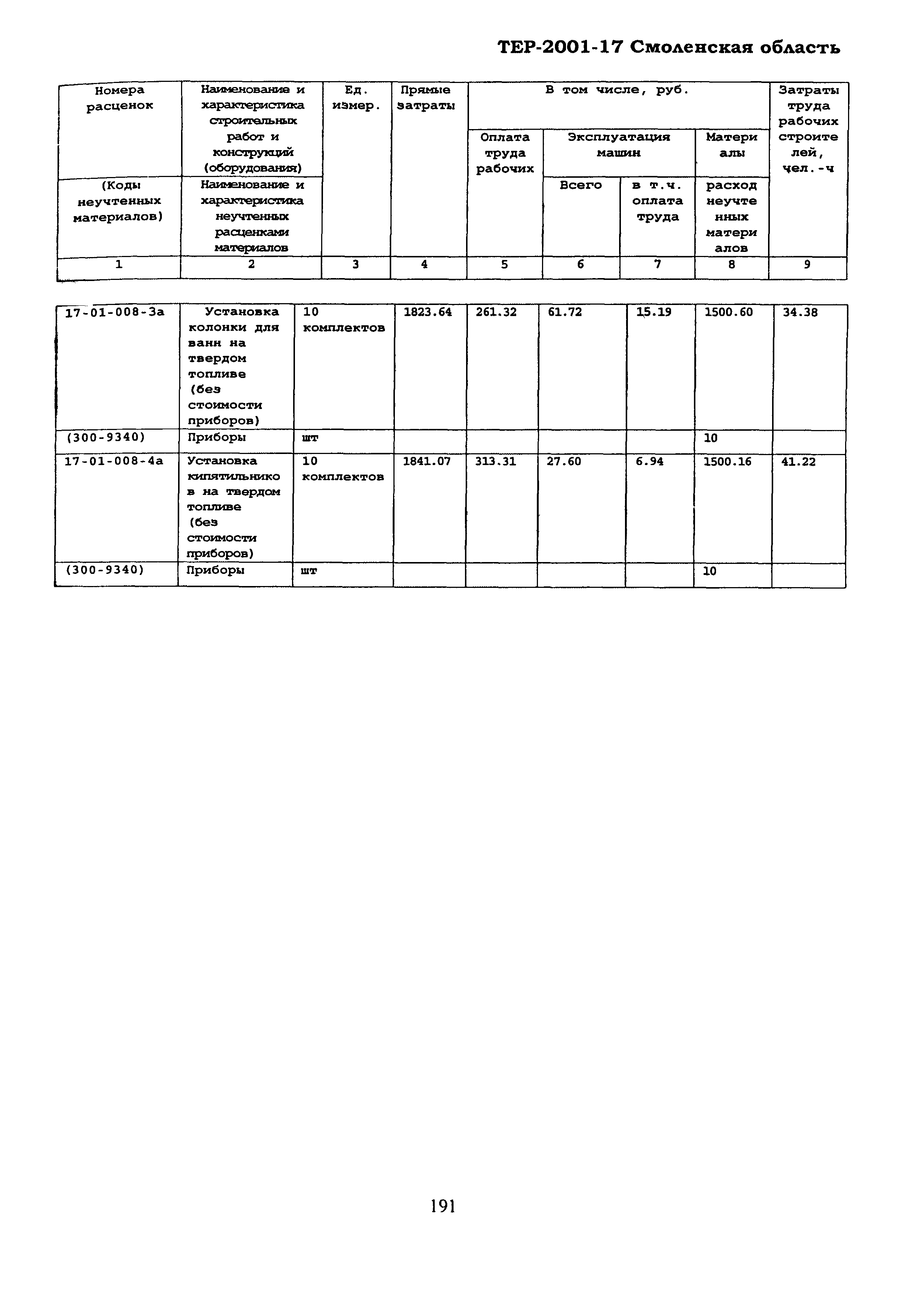 ТЕР Смоленская область 2001-17