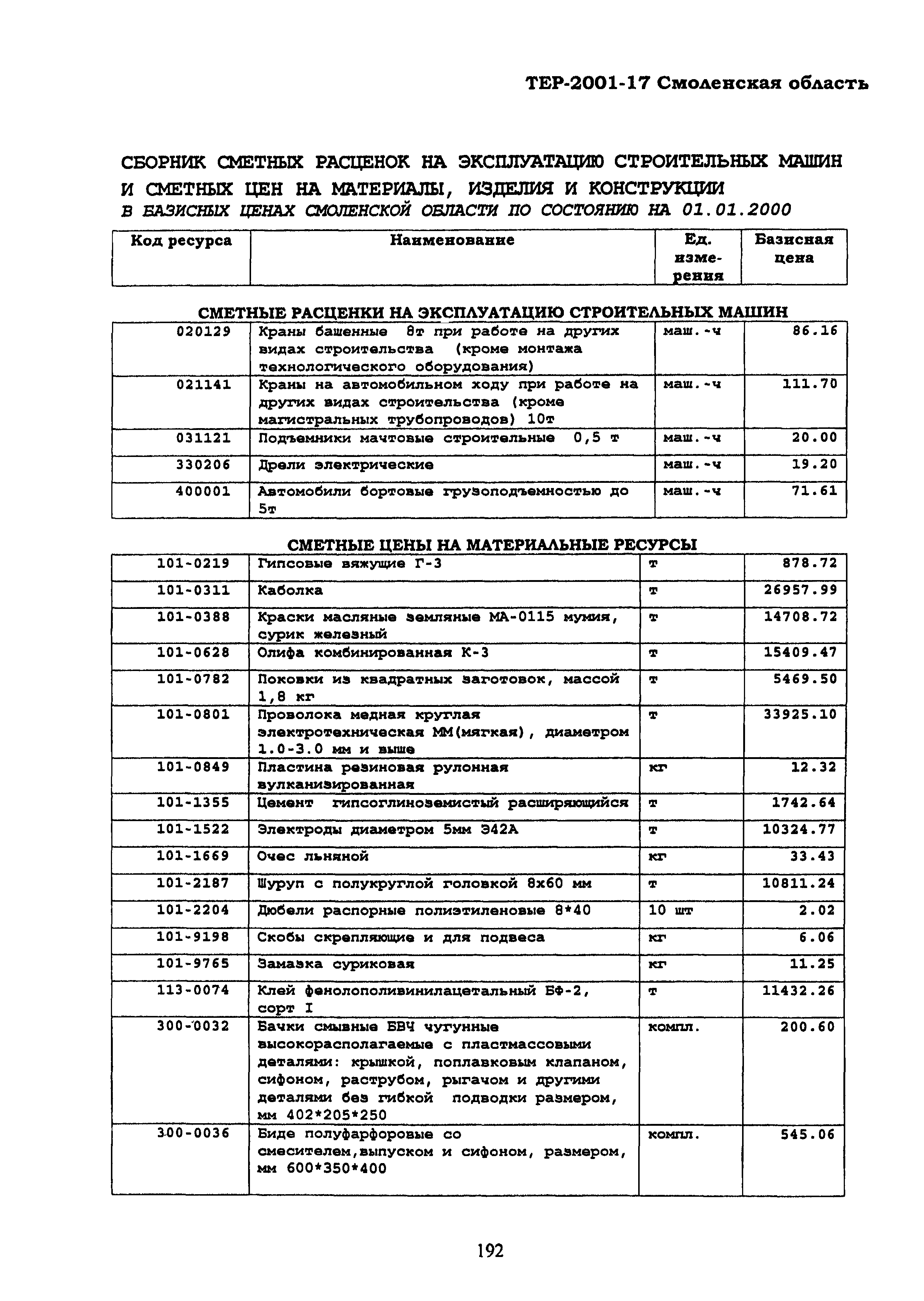 ТЕР Смоленская область 2001-17