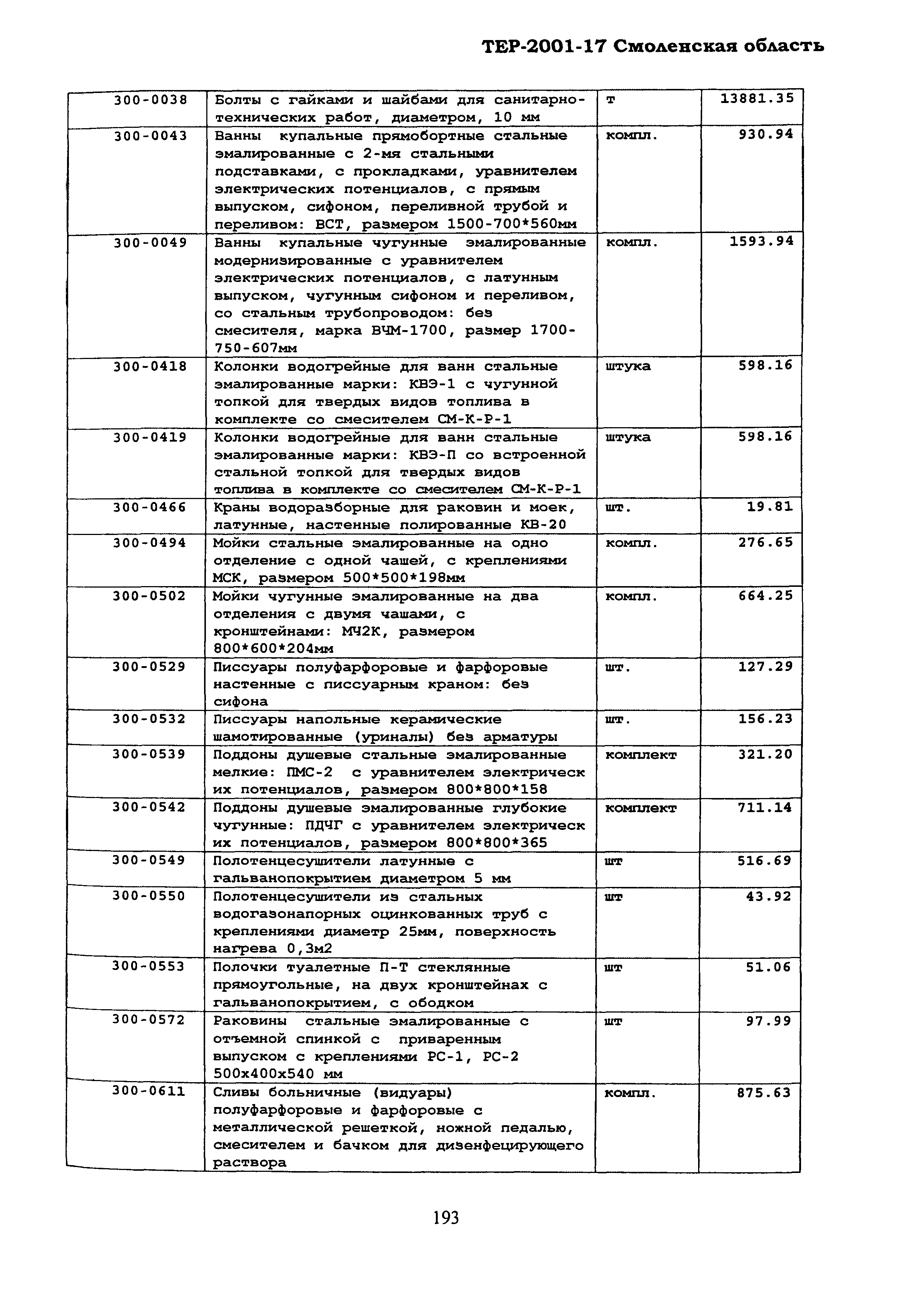 ТЕР Смоленская область 2001-17