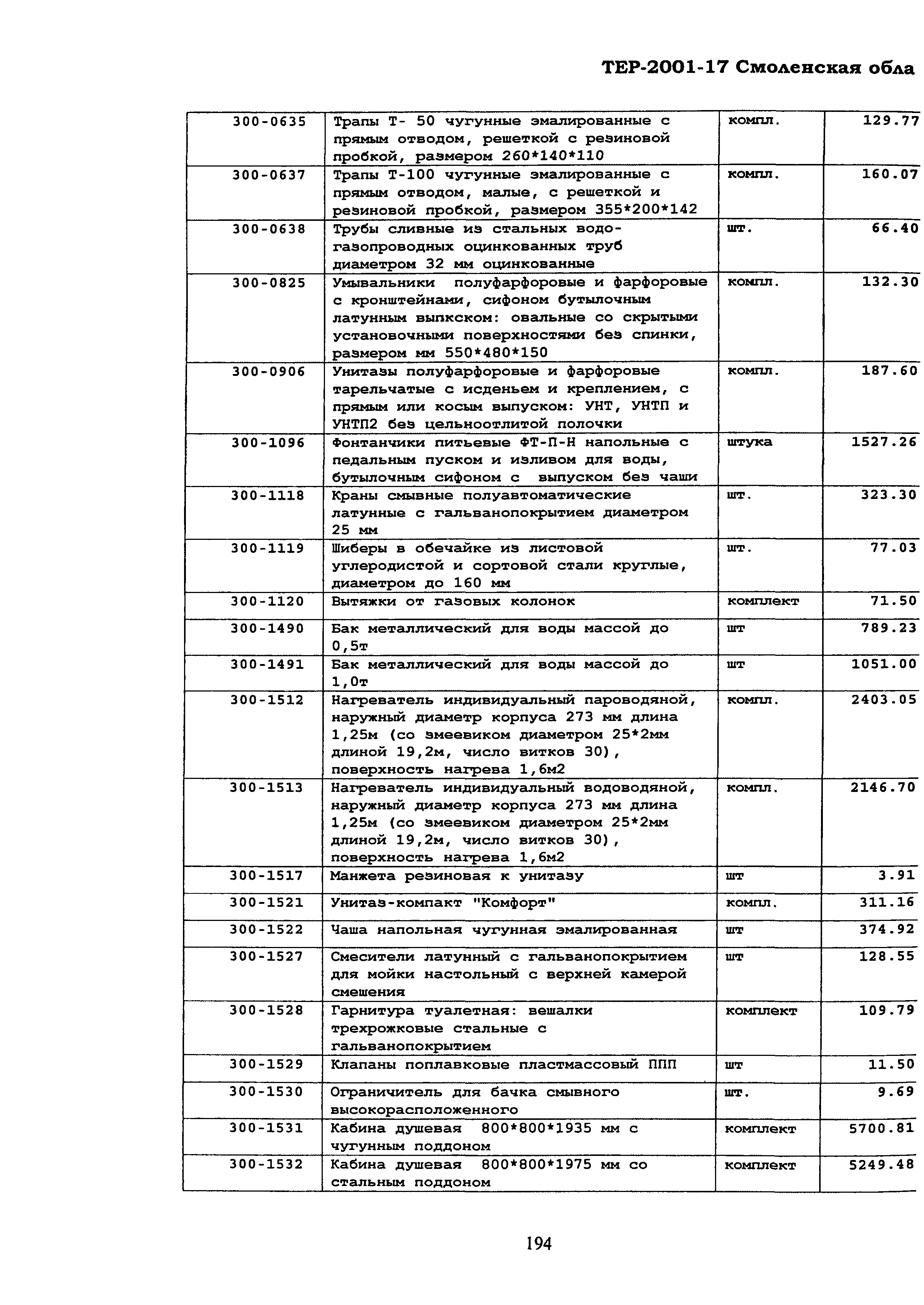 ТЕР Смоленская область 2001-17