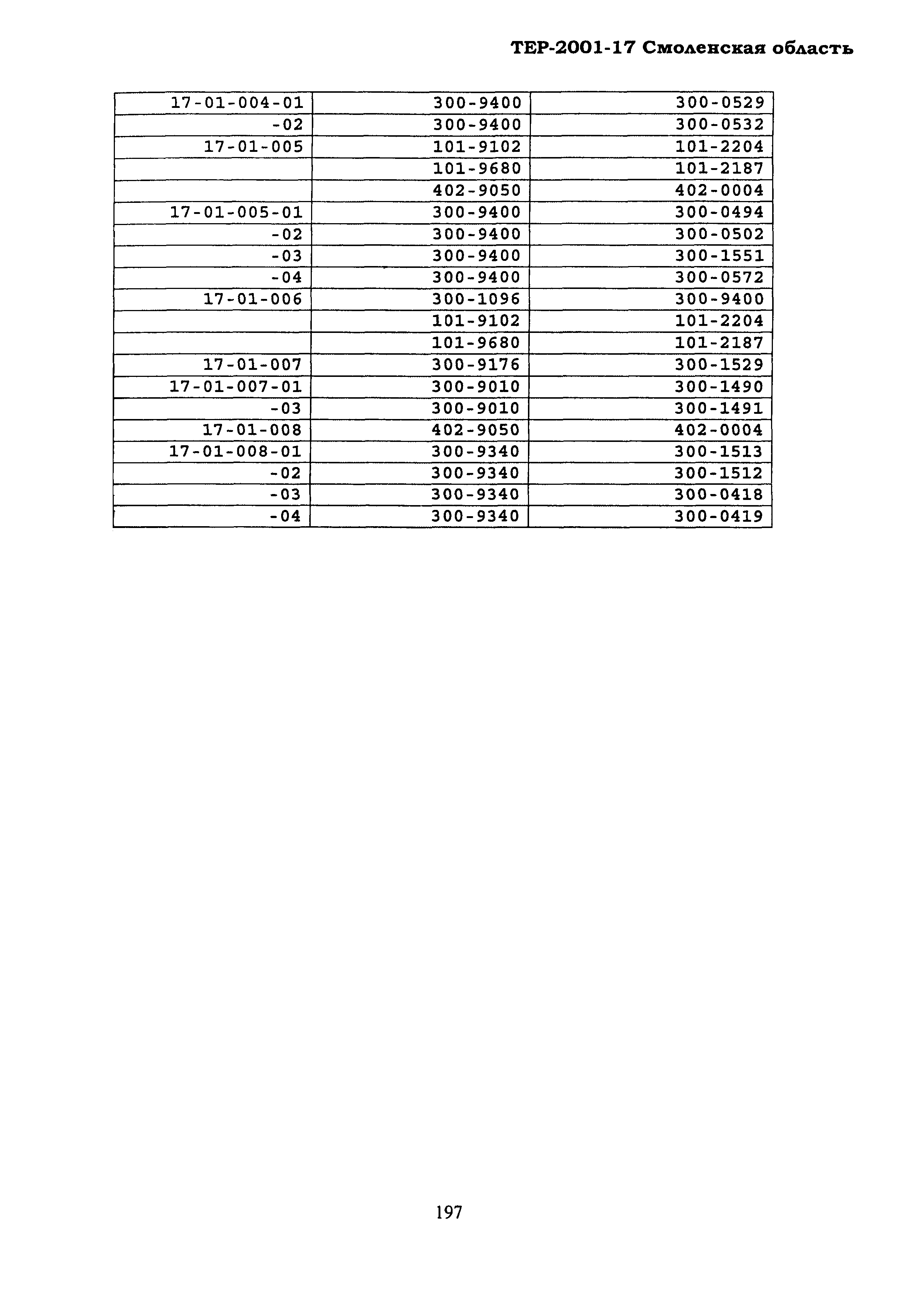 ТЕР Смоленская область 2001-17