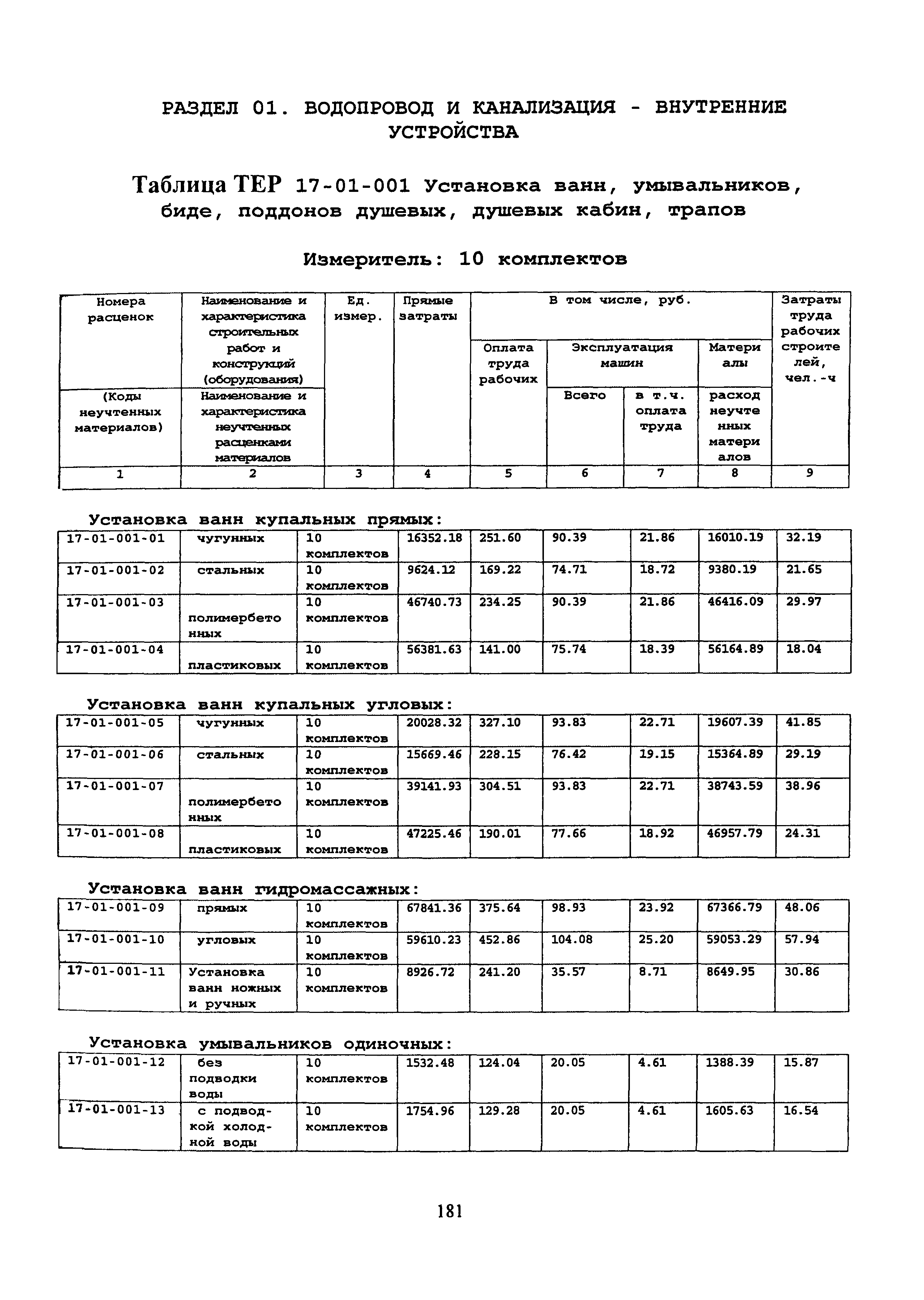 ТЕР Смоленская область 2001-17