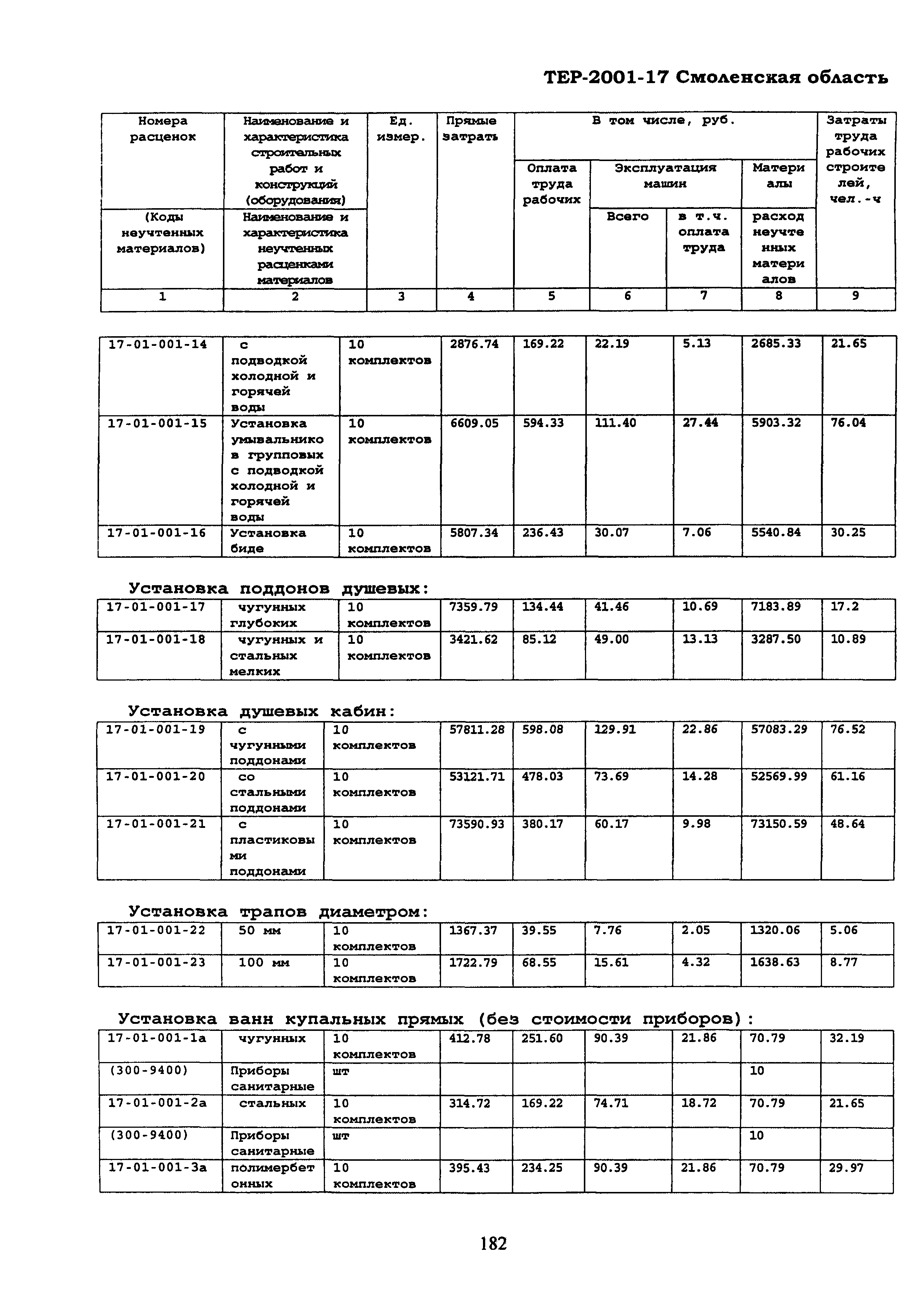 ТЕР Смоленская область 2001-17