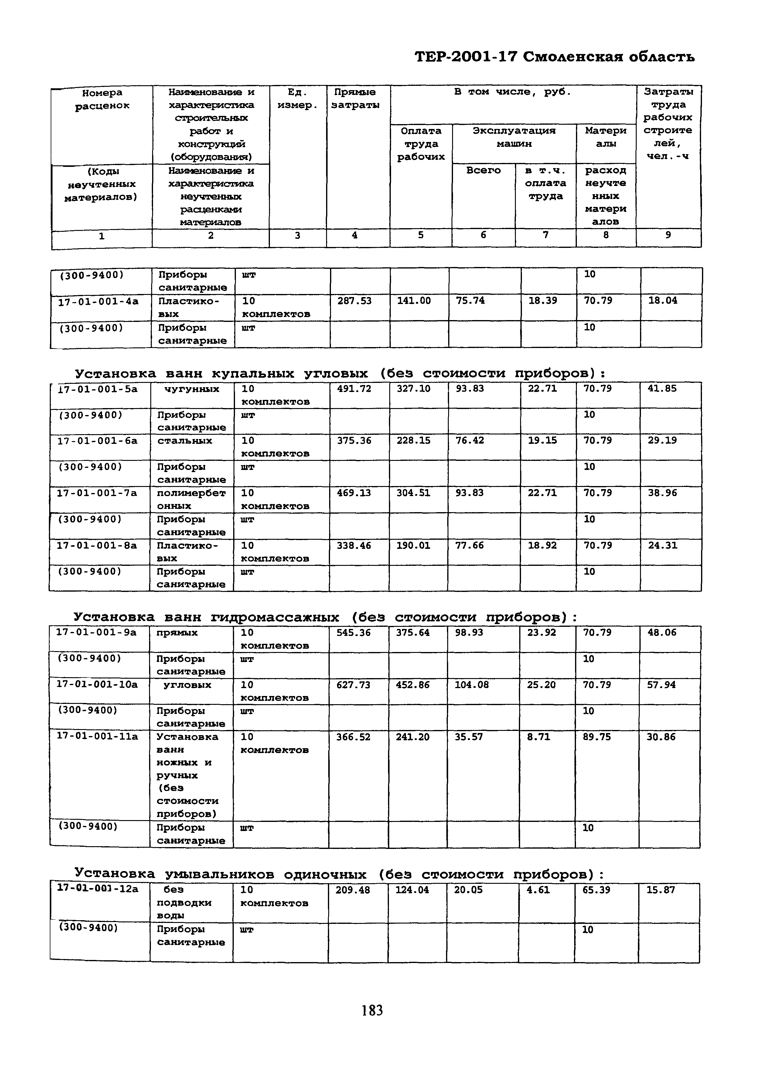 ТЕР Смоленская область 2001-17