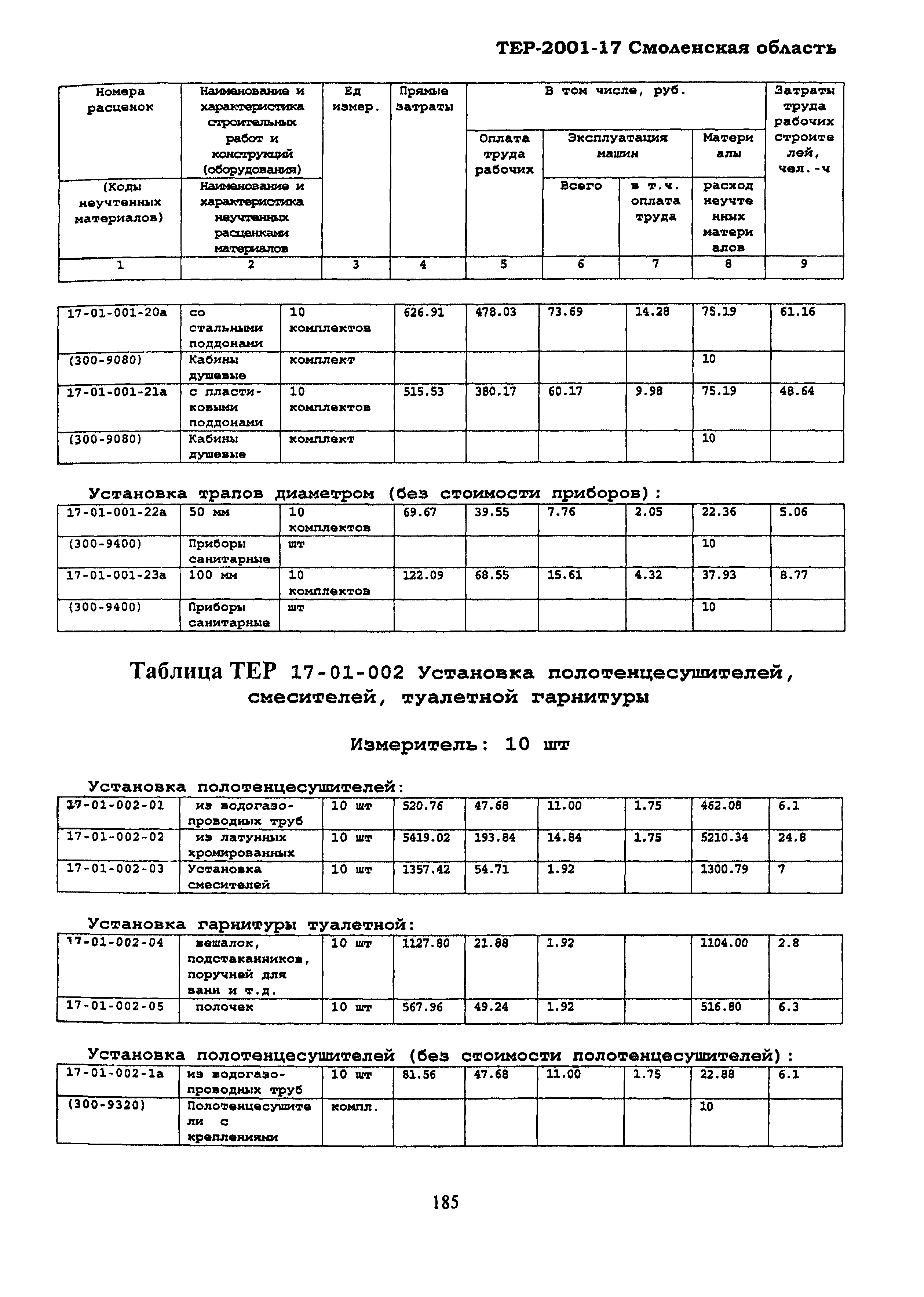 ТЕР Смоленская область 2001-17