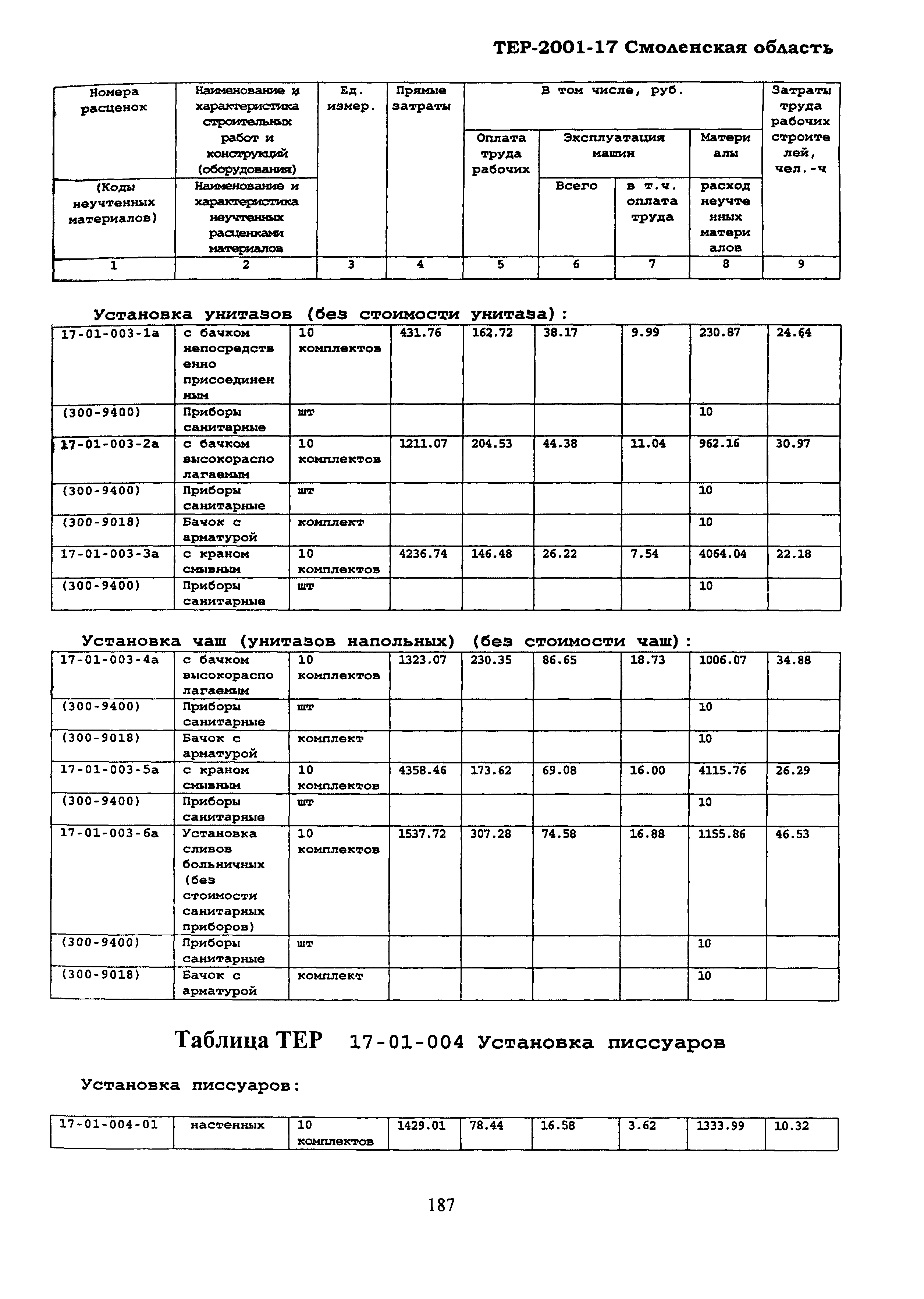 ТЕР Смоленская область 2001-17