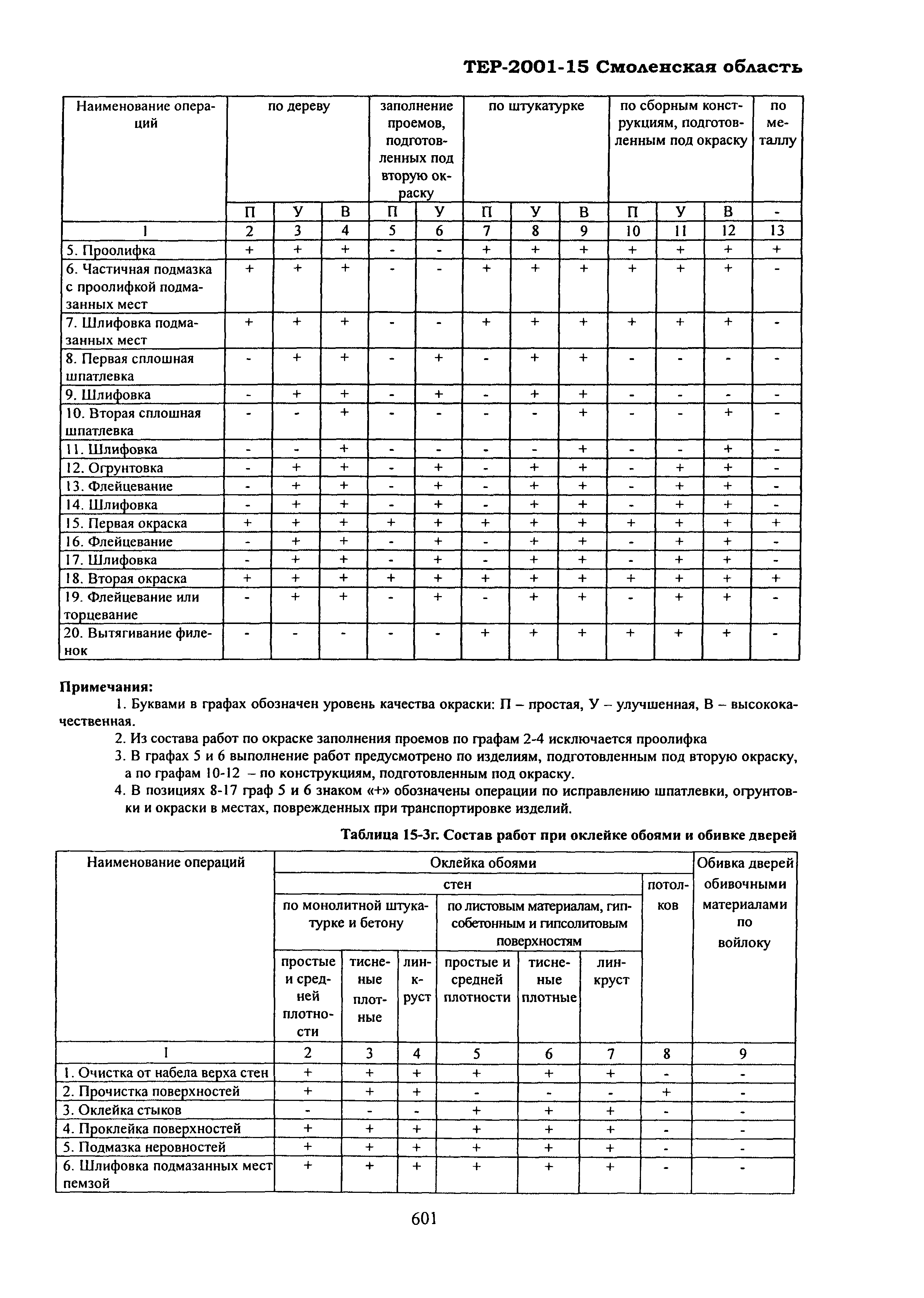 ТЕР Смоленская область 2001-15