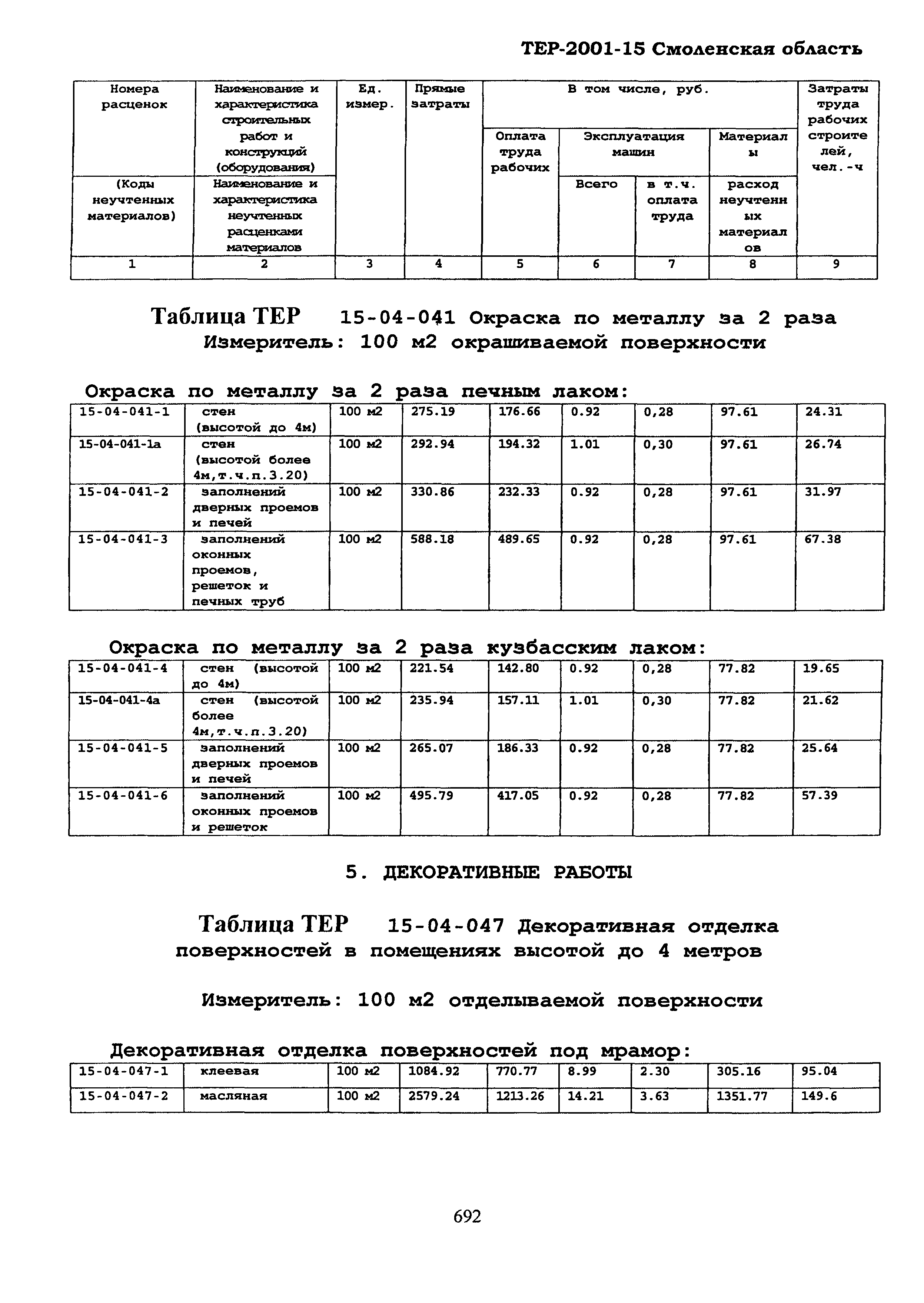 ТЕР Смоленская область 2001-15