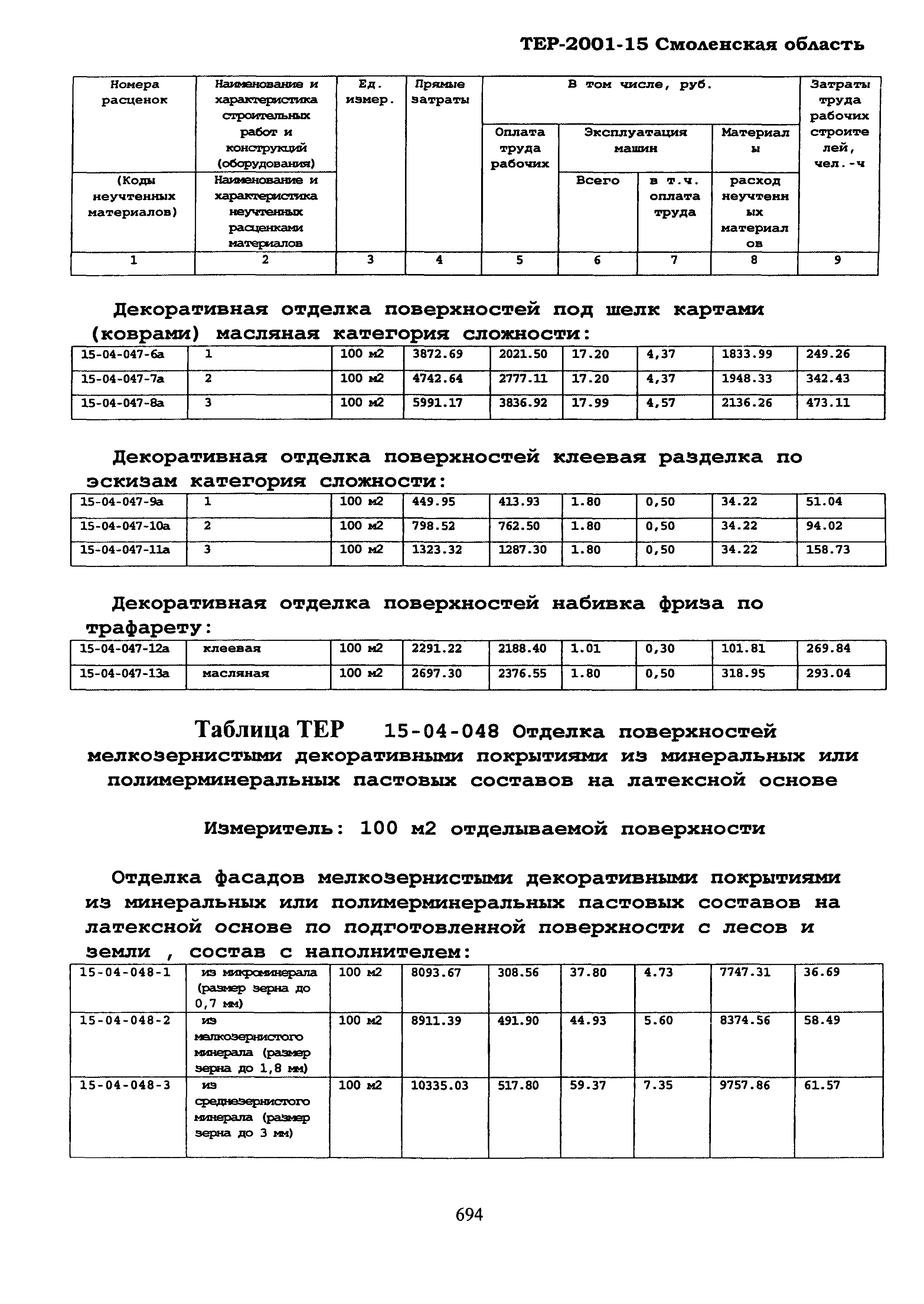 ТЕР Смоленская область 2001-15