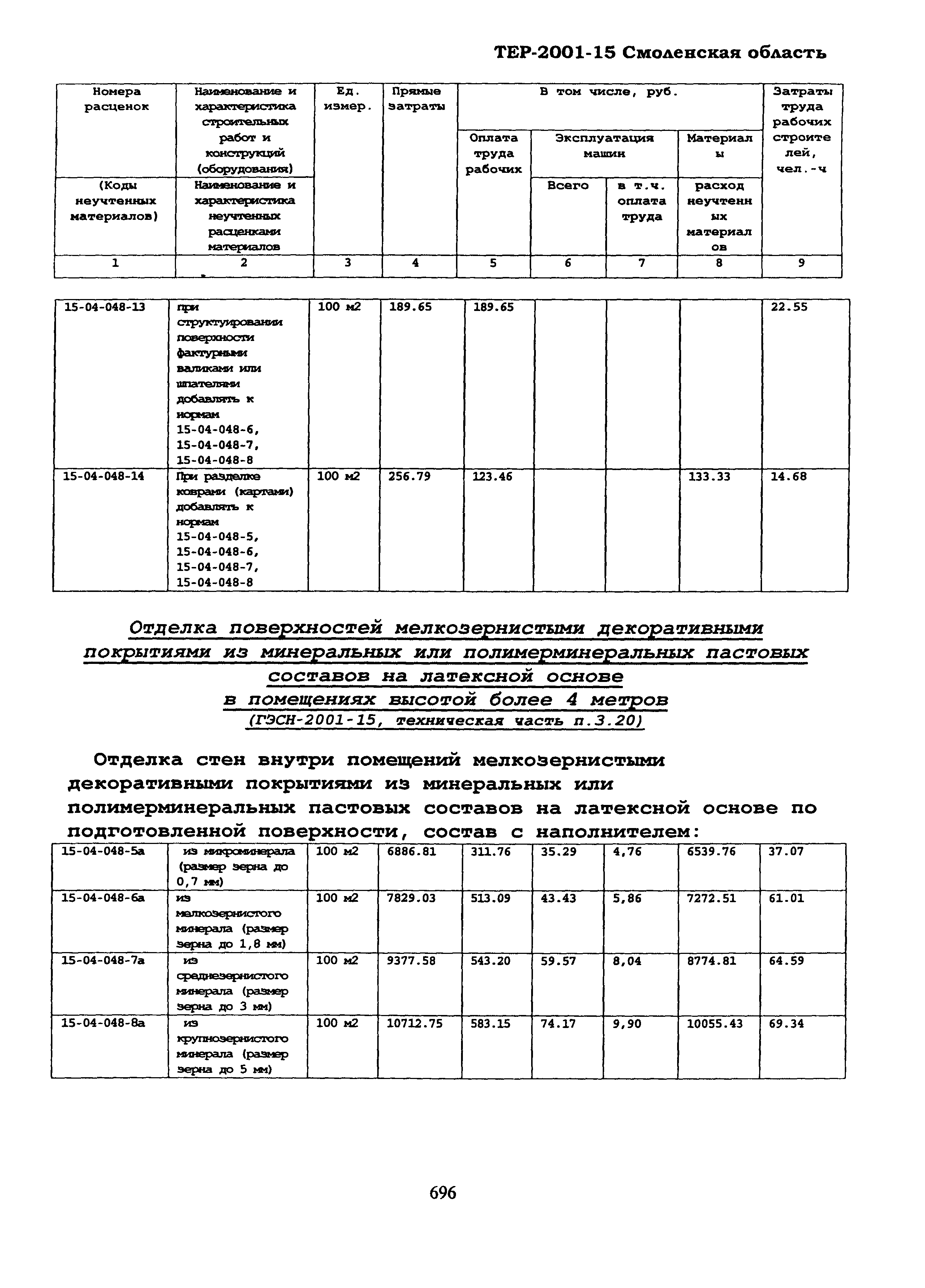 ТЕР Смоленская область 2001-15