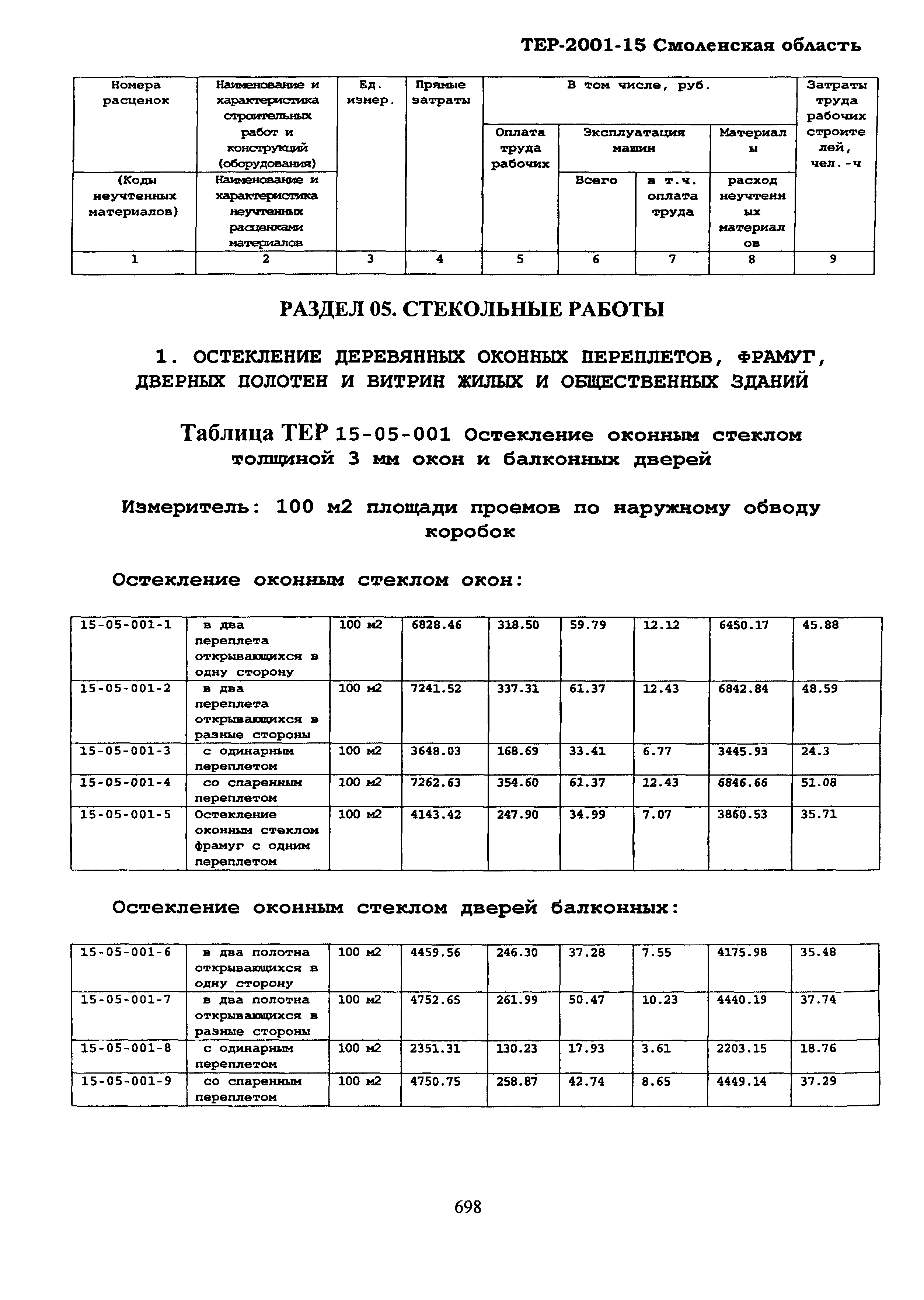 ТЕР Смоленская область 2001-15