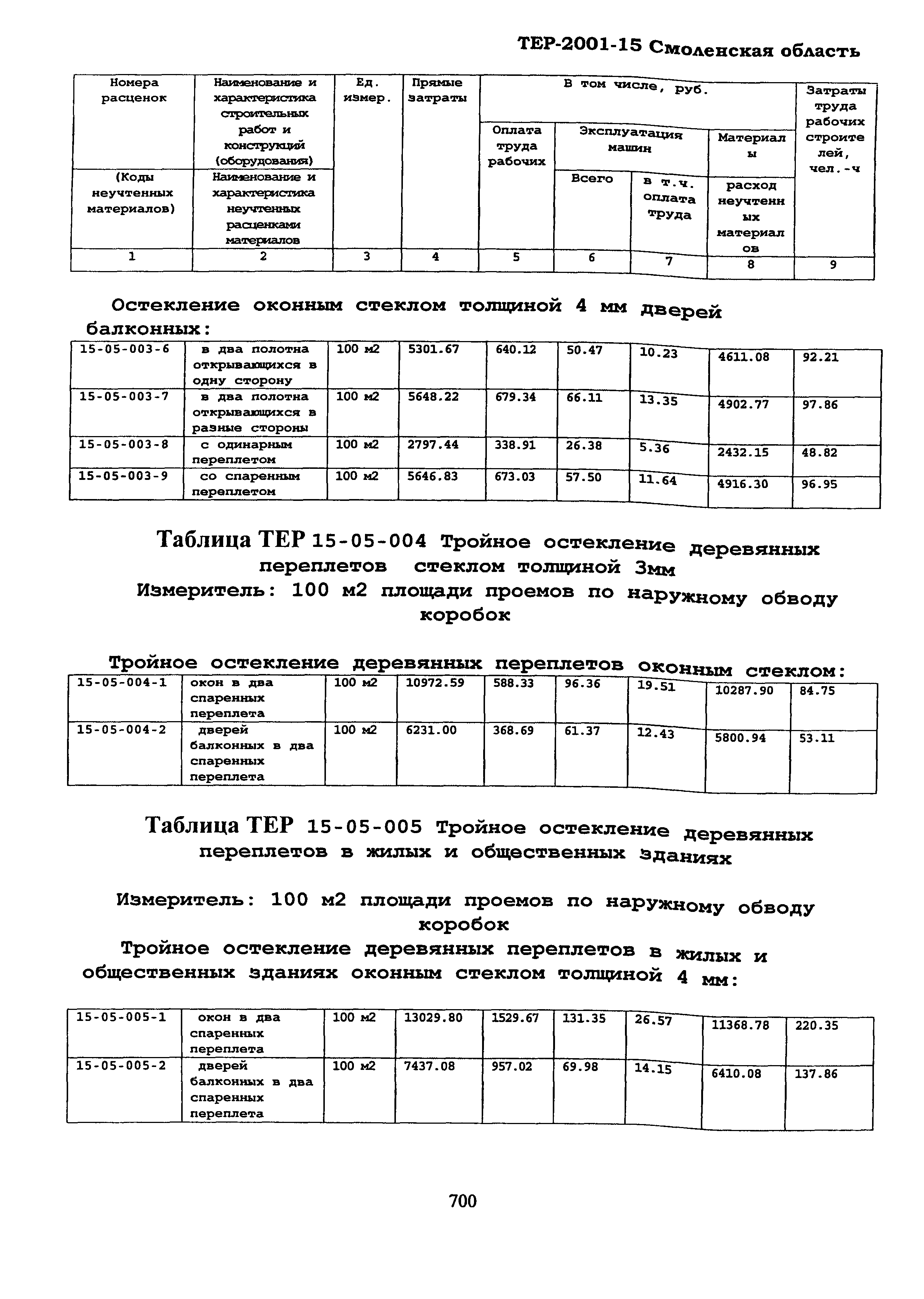 ТЕР Смоленская область 2001-15