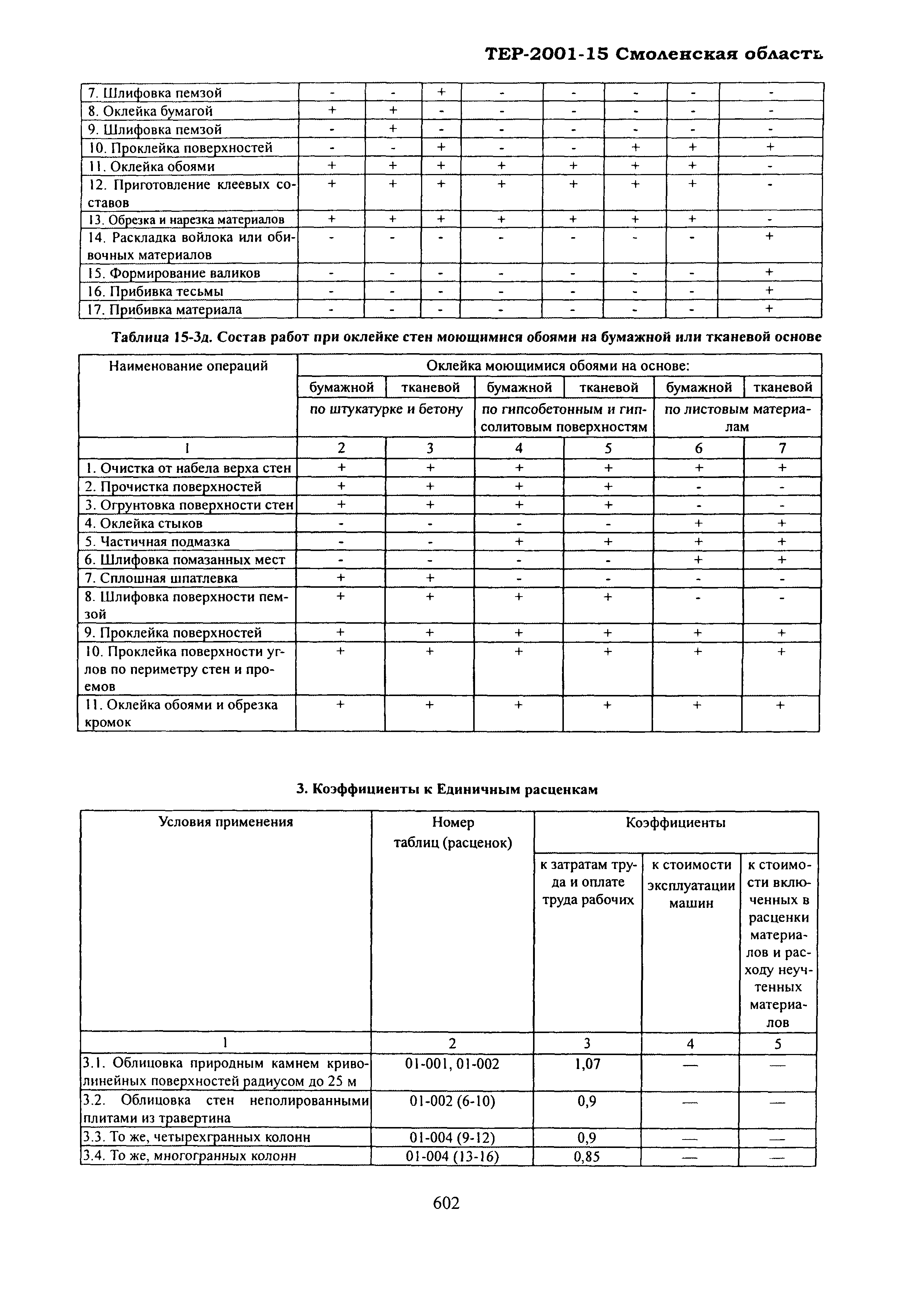 ТЕР Смоленская область 2001-15