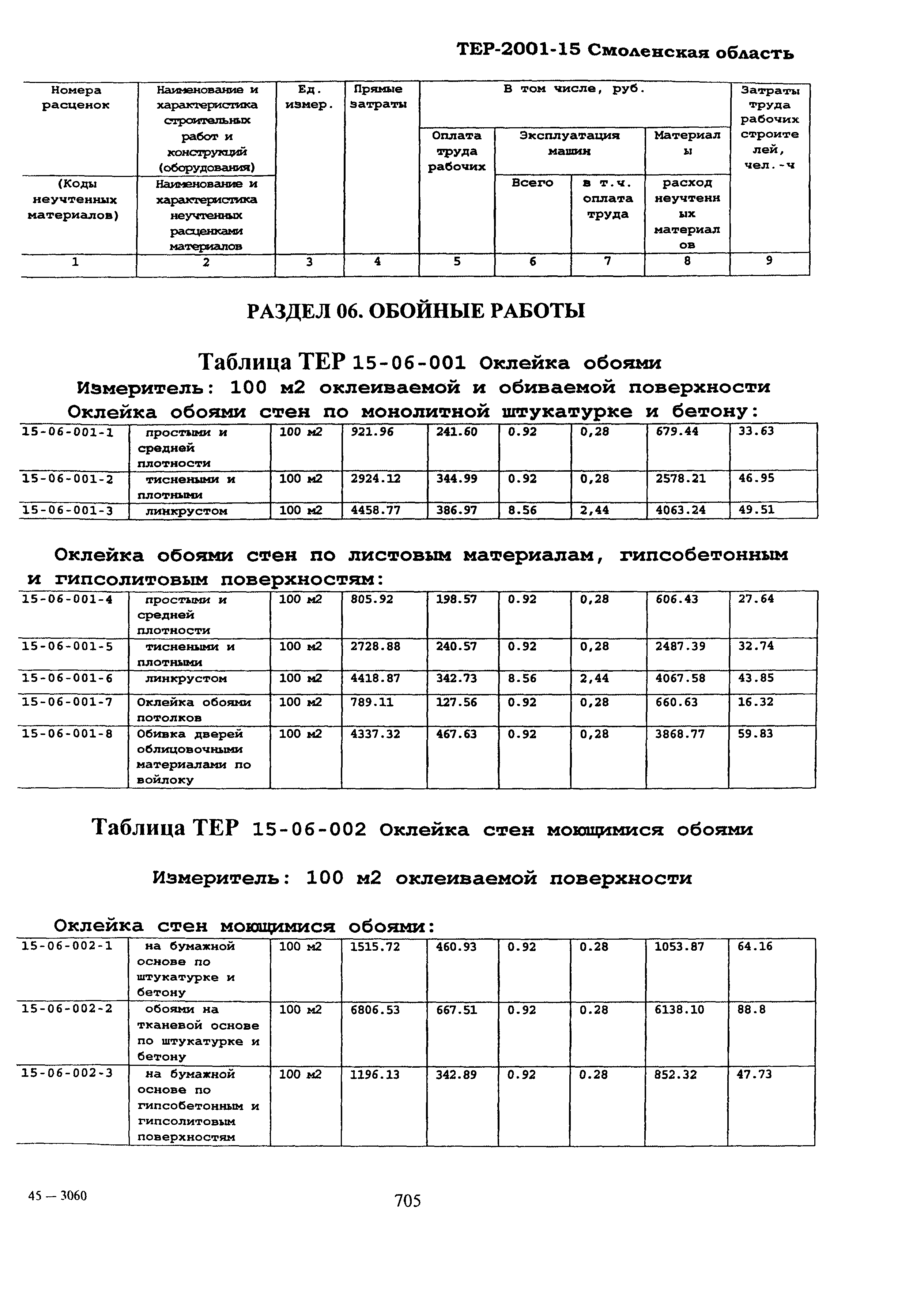 ТЕР Смоленская область 2001-15