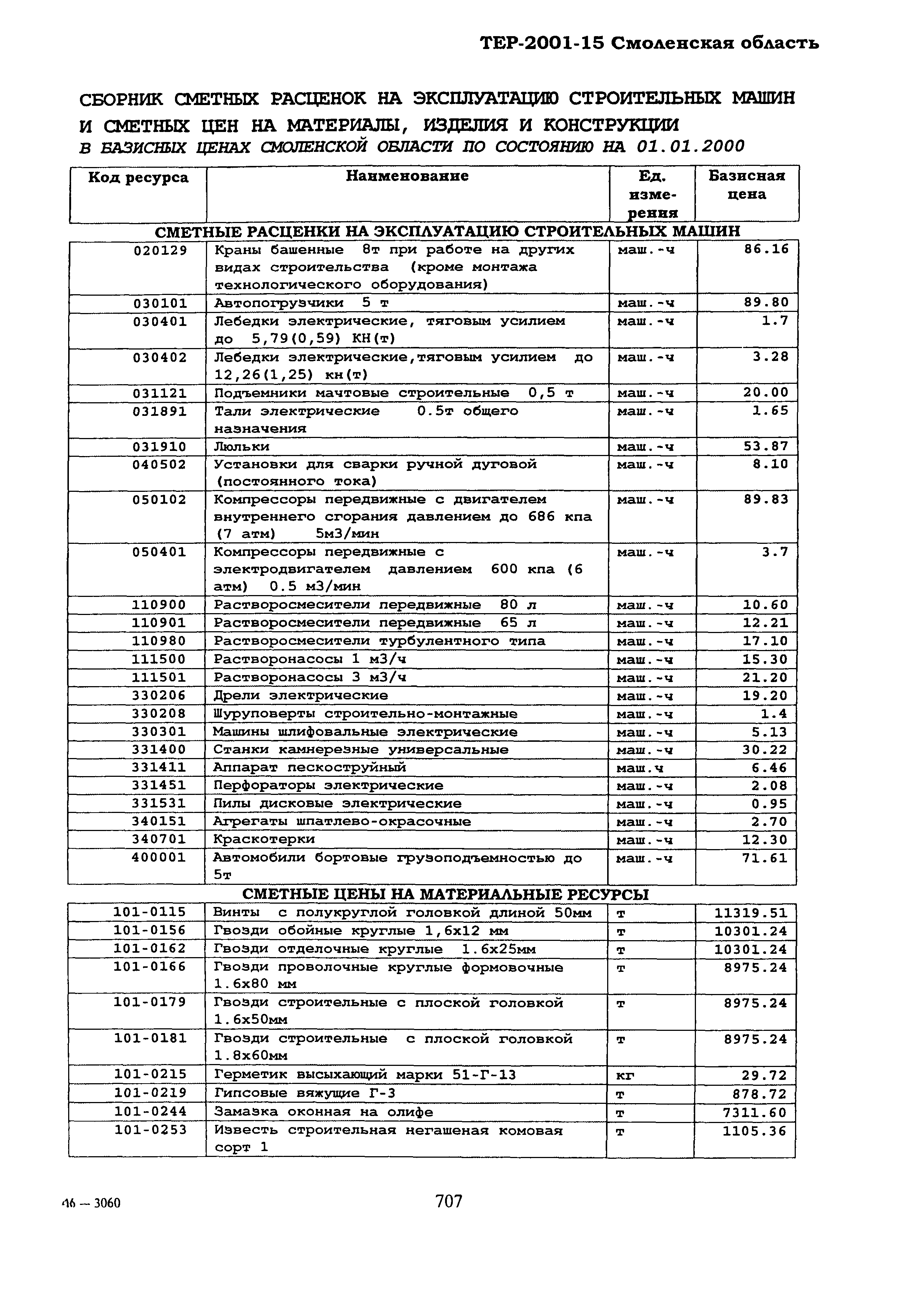 ТЕР Смоленская область 2001-15