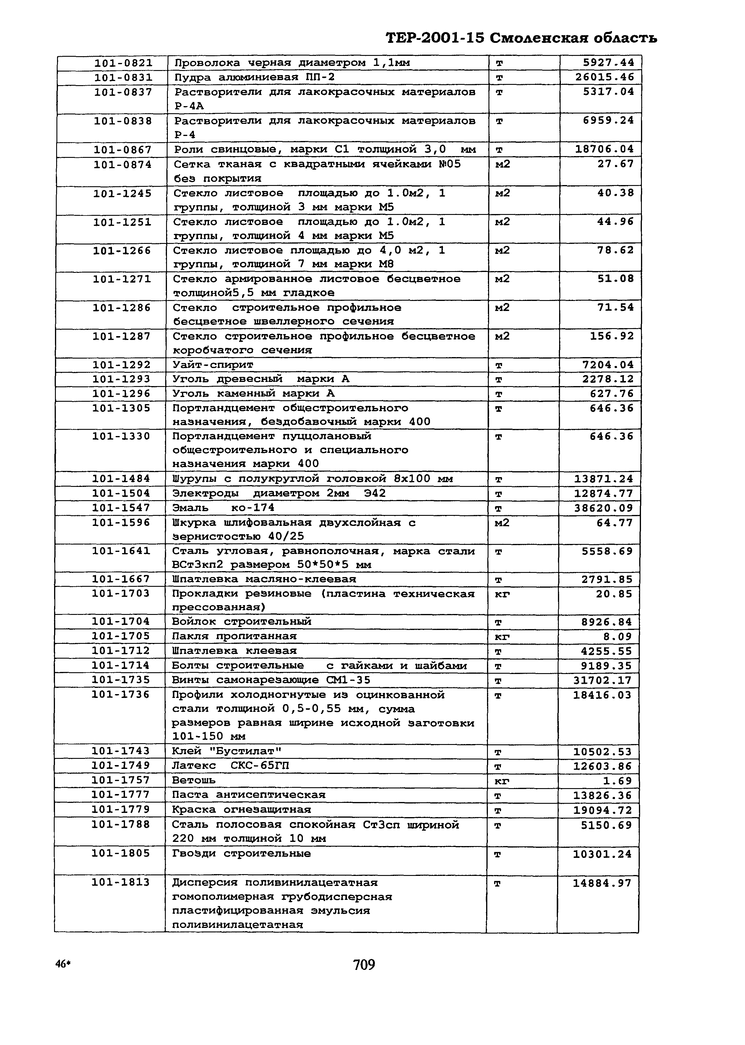 ТЕР Смоленская область 2001-15