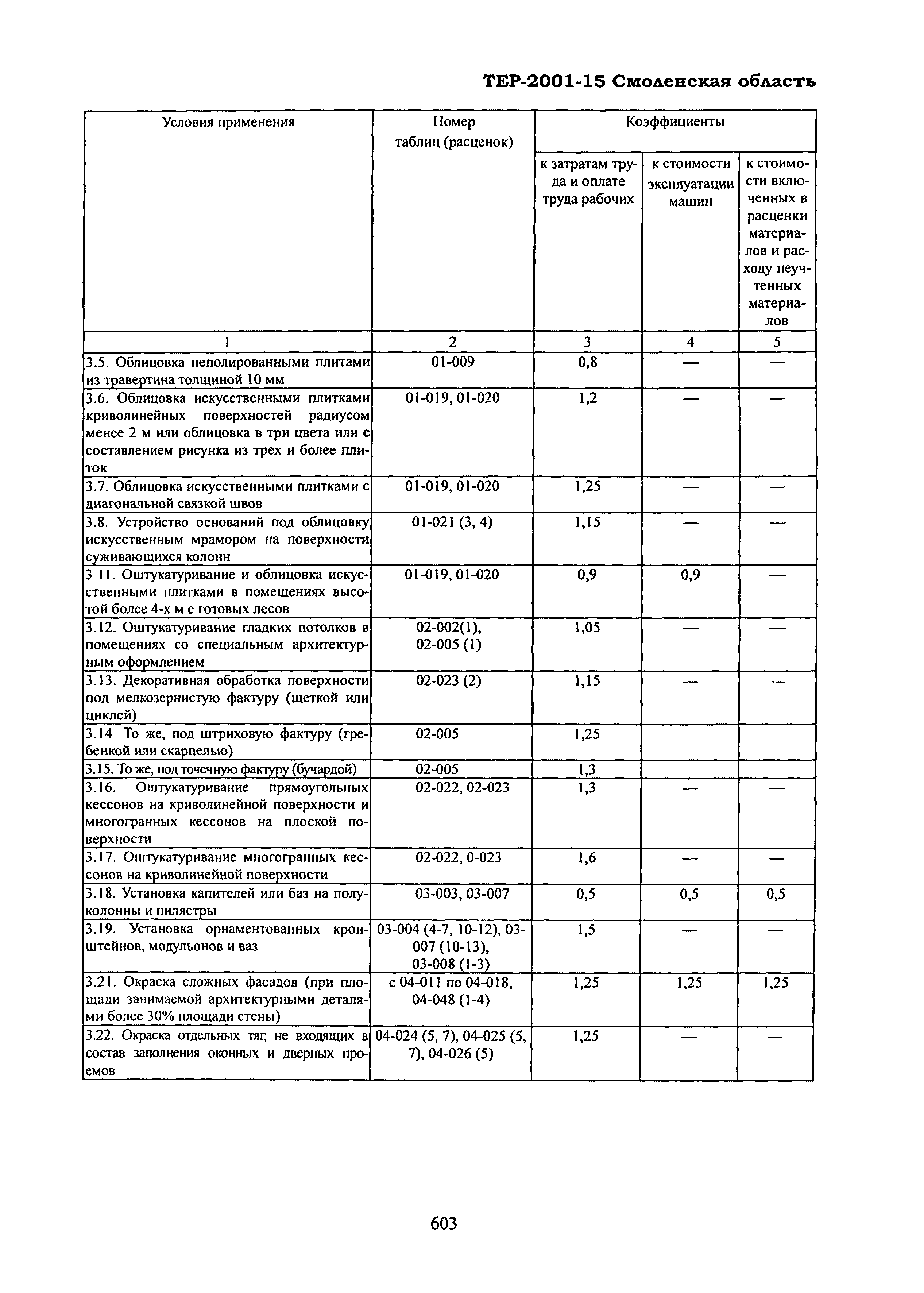 ТЕР Смоленская область 2001-15