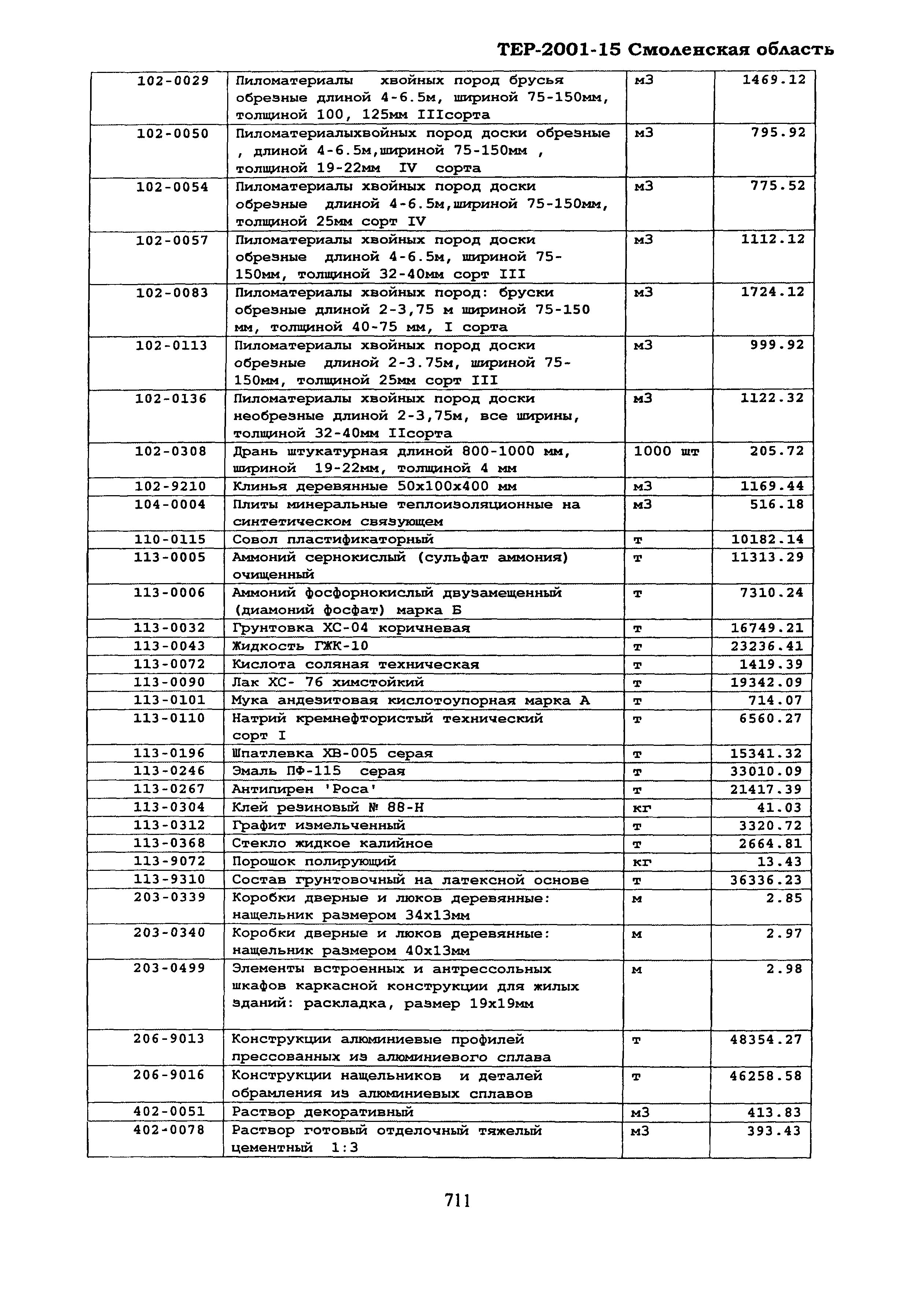 ТЕР Смоленская область 2001-15