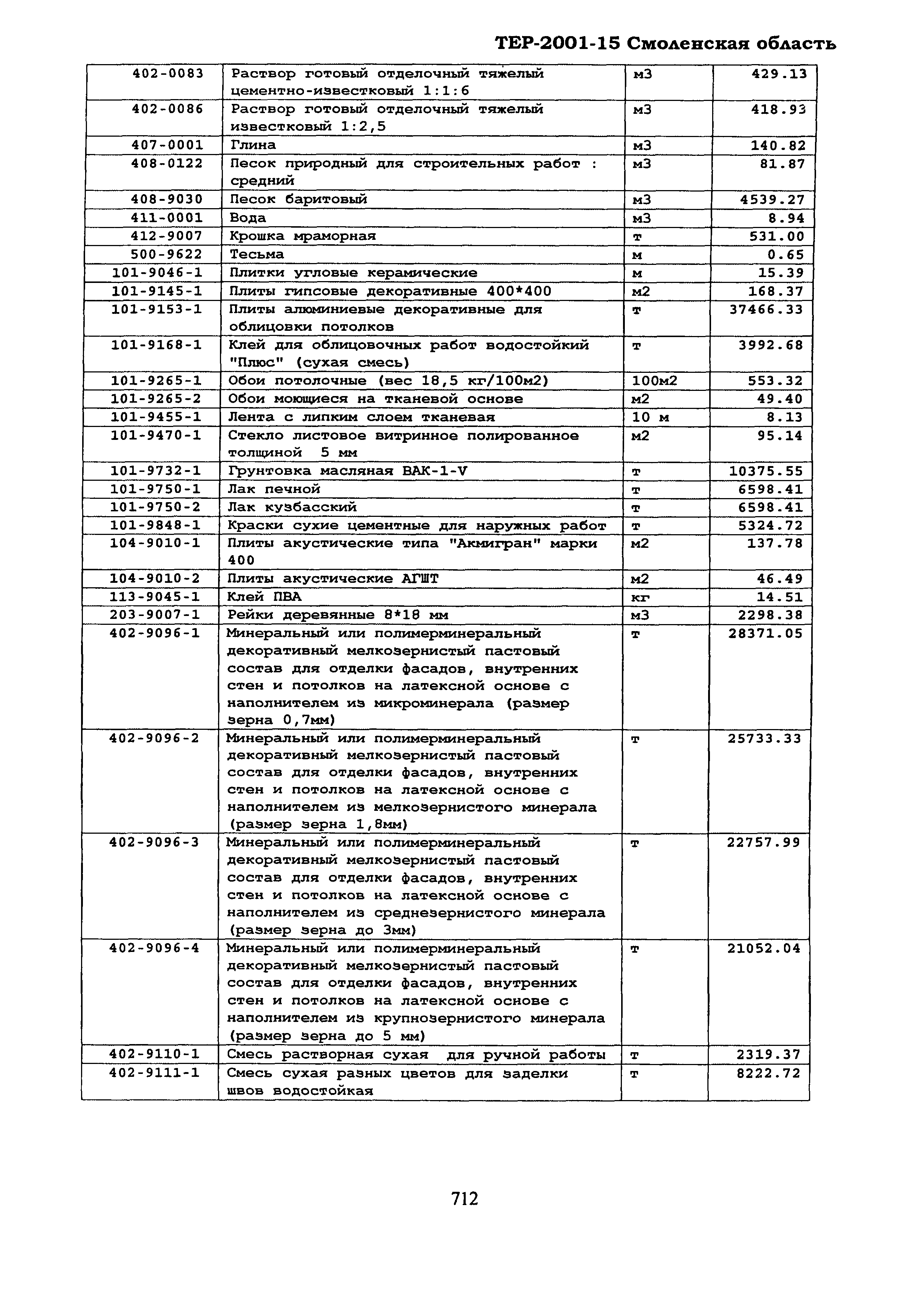 ТЕР Смоленская область 2001-15