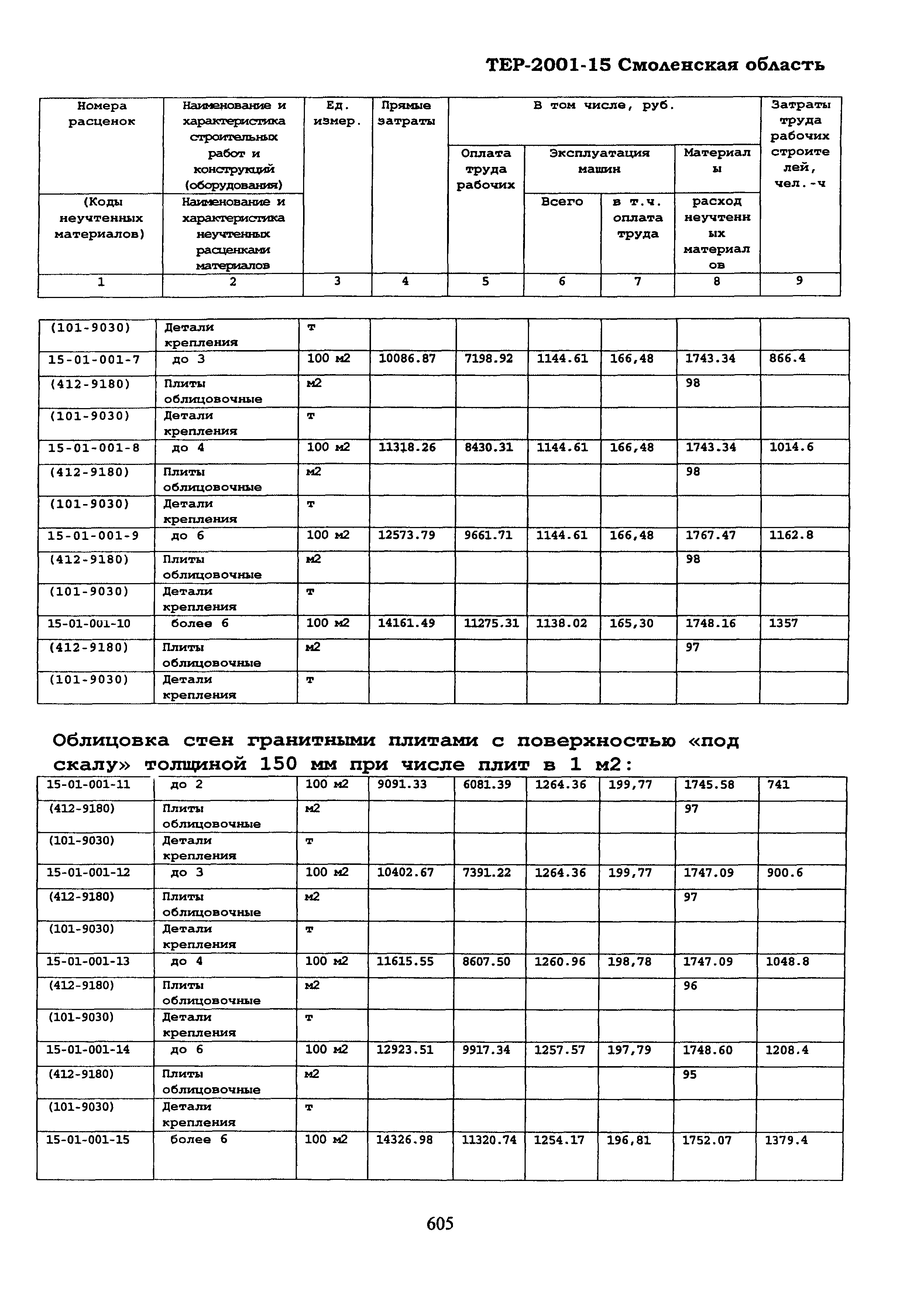 ТЕР Смоленская область 2001-15