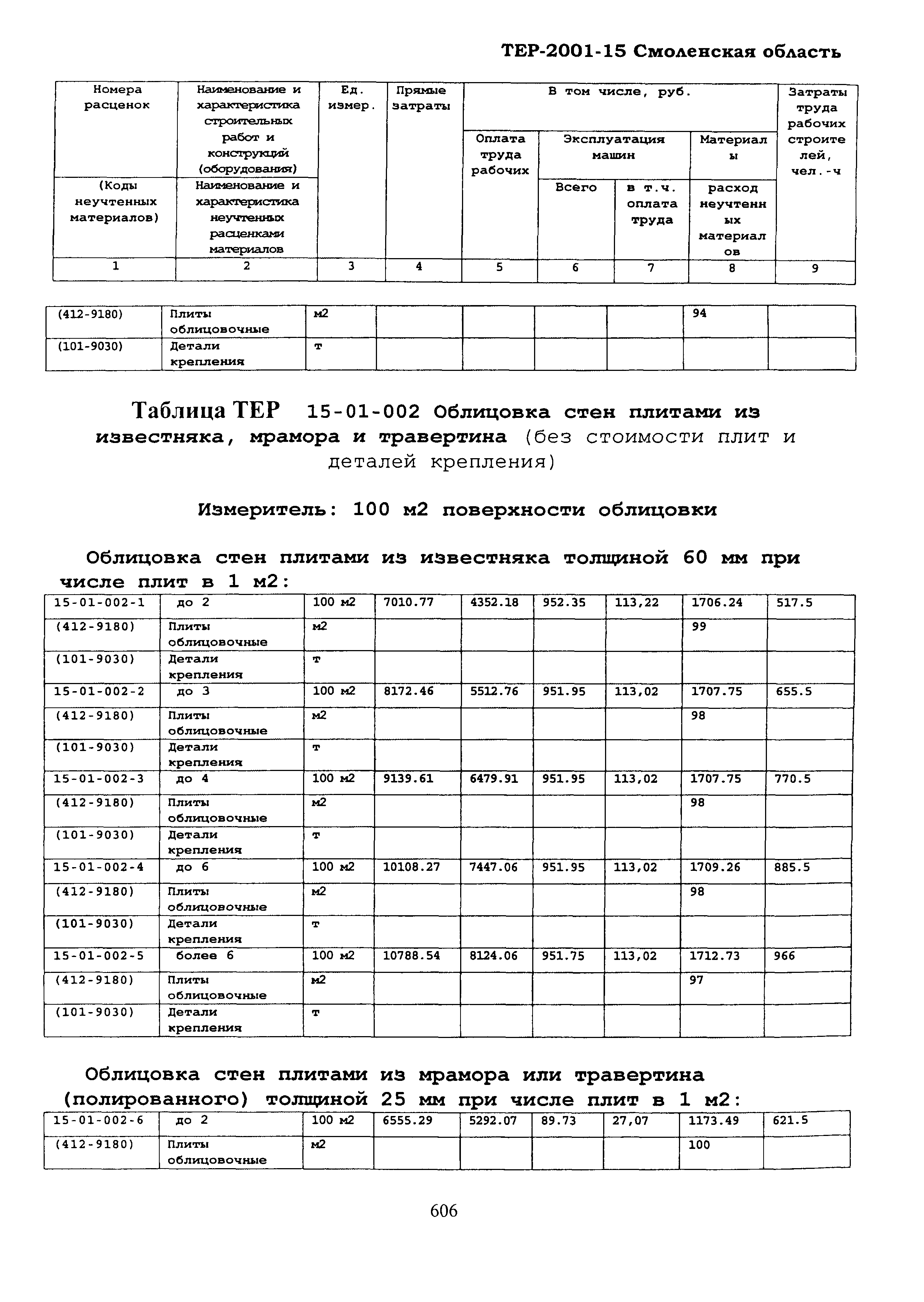 ТЕР Смоленская область 2001-15