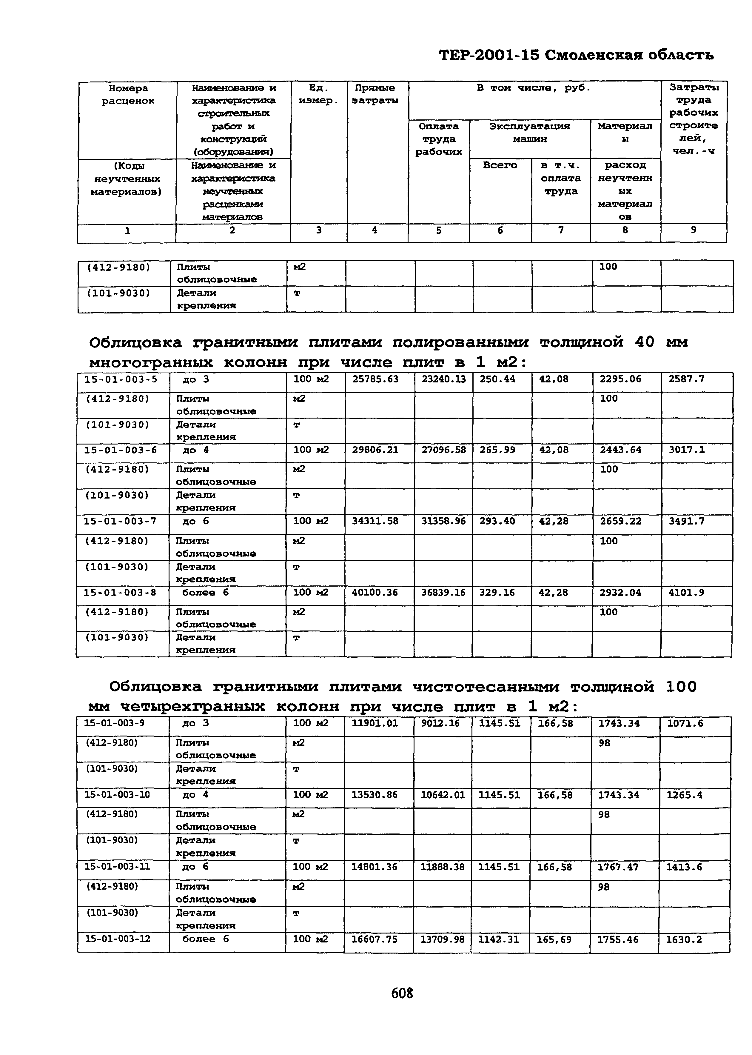 ТЕР Смоленская область 2001-15