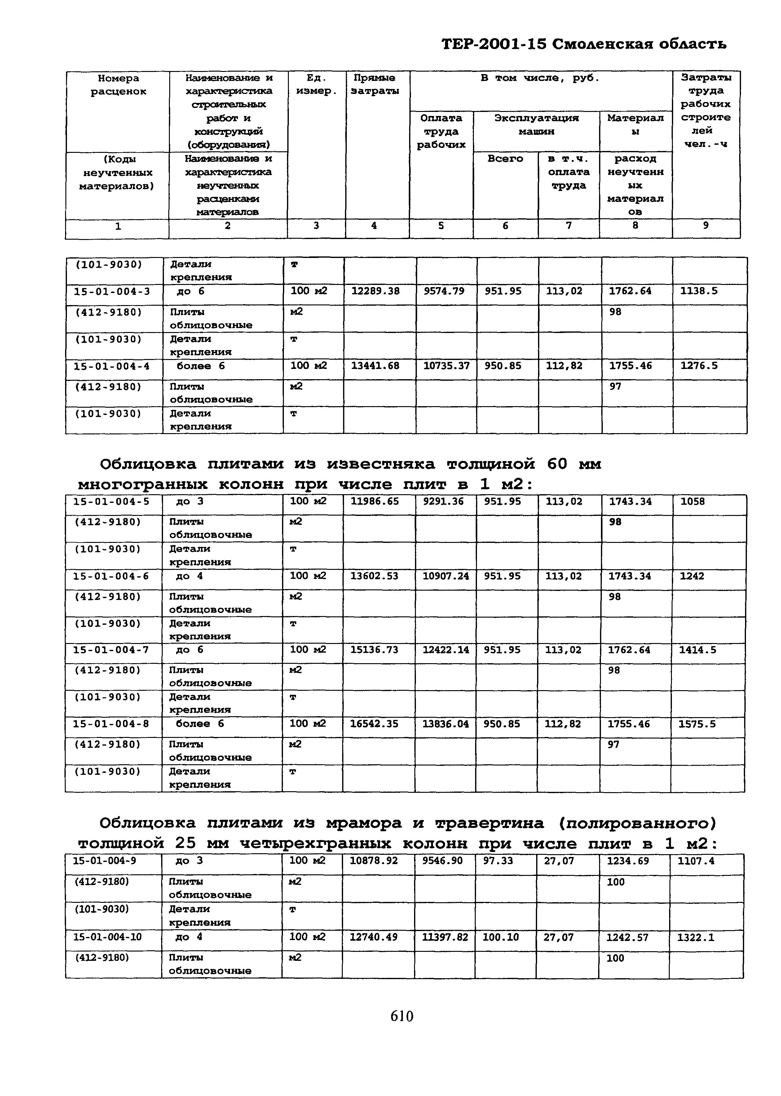 ТЕР Смоленская область 2001-15