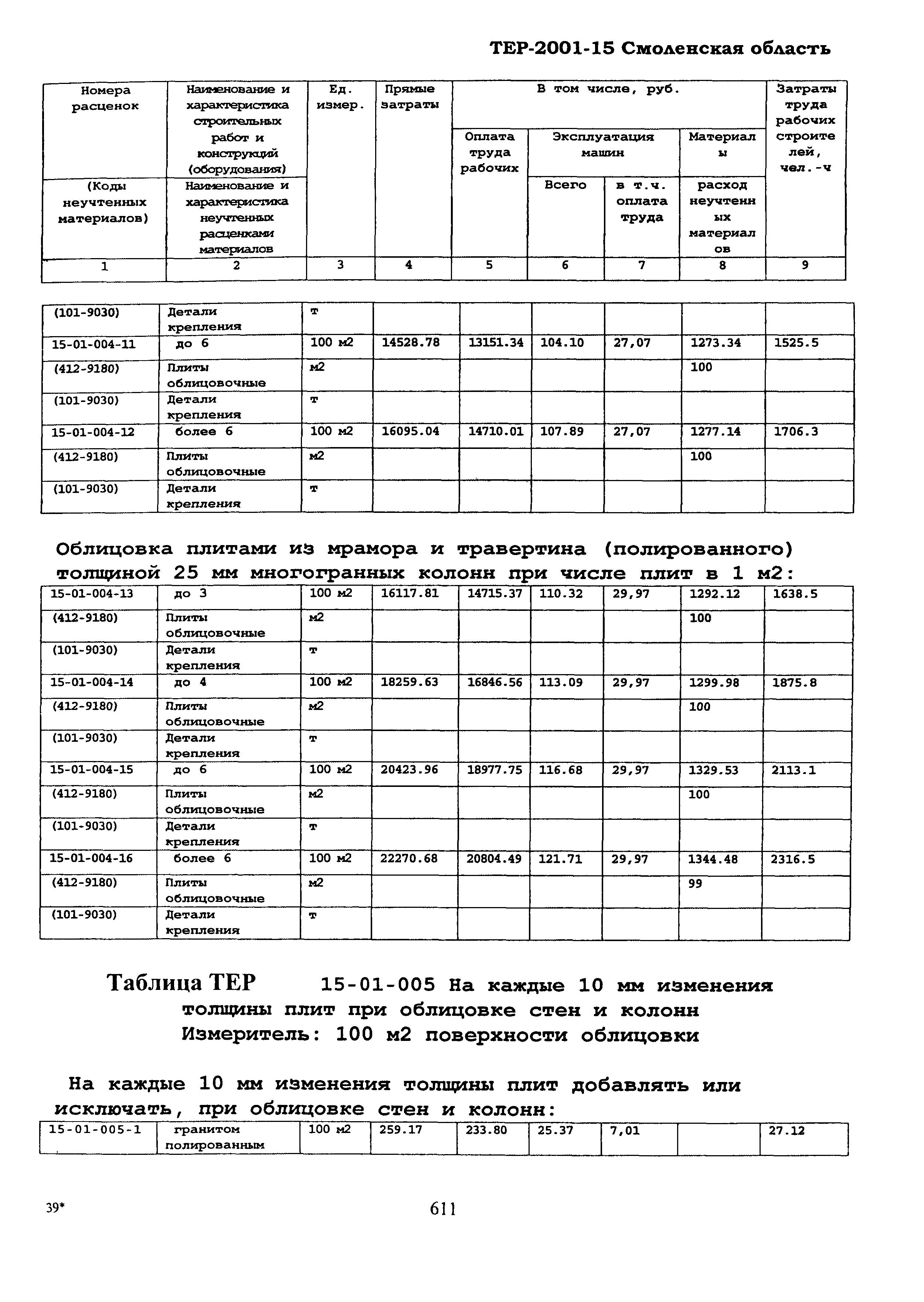 ТЕР Смоленская область 2001-15