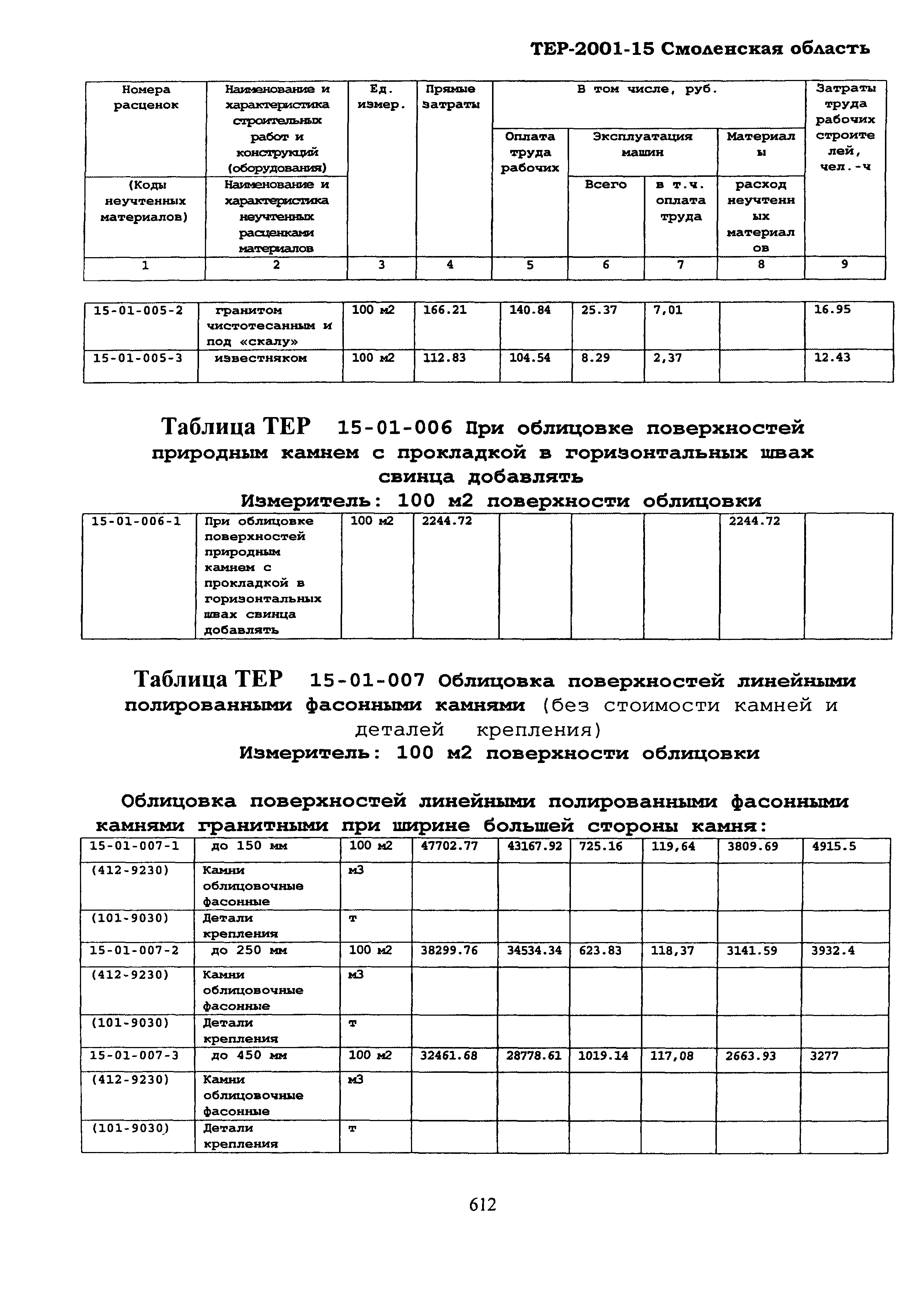 ТЕР Смоленская область 2001-15