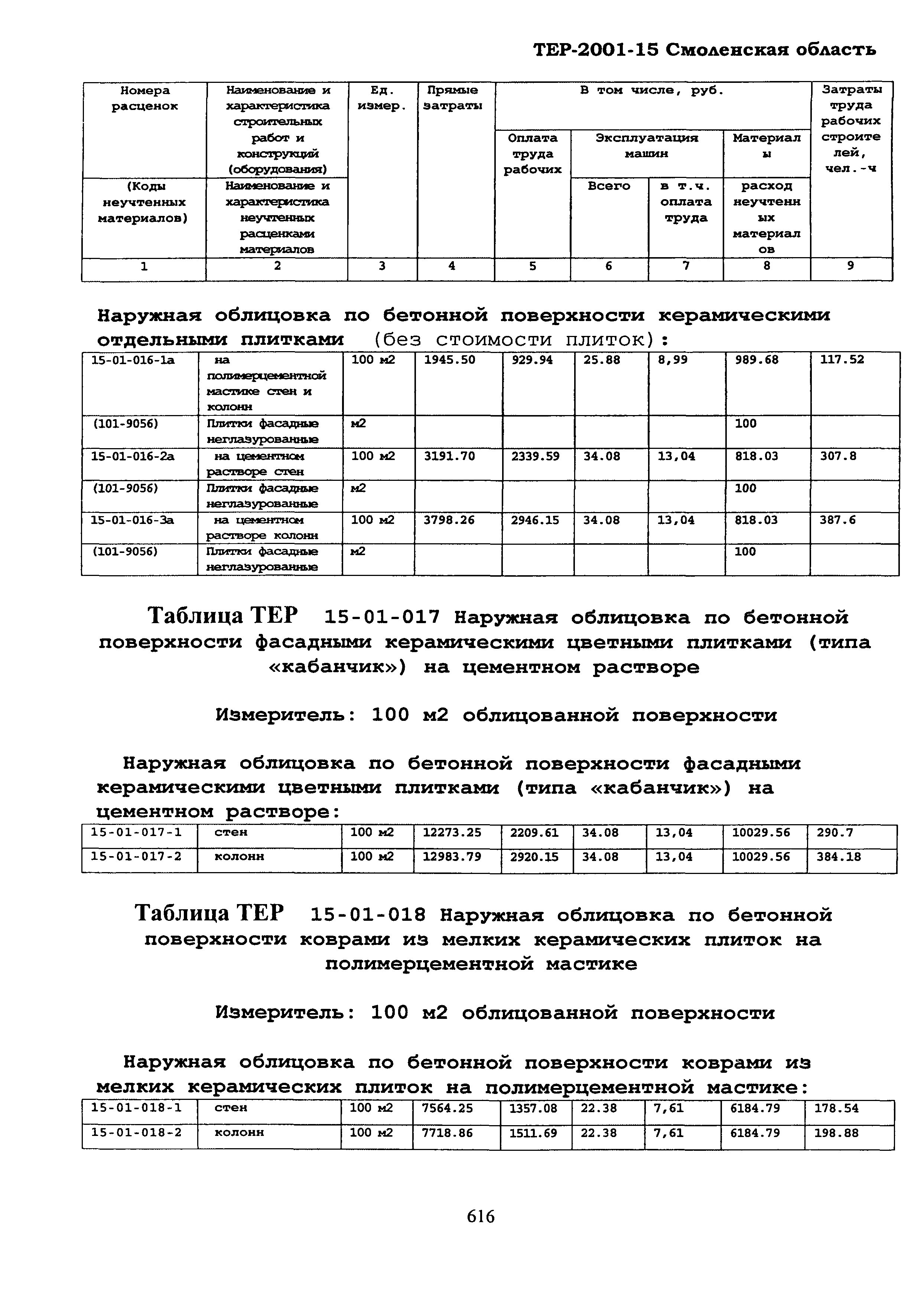 ТЕР Смоленская область 2001-15