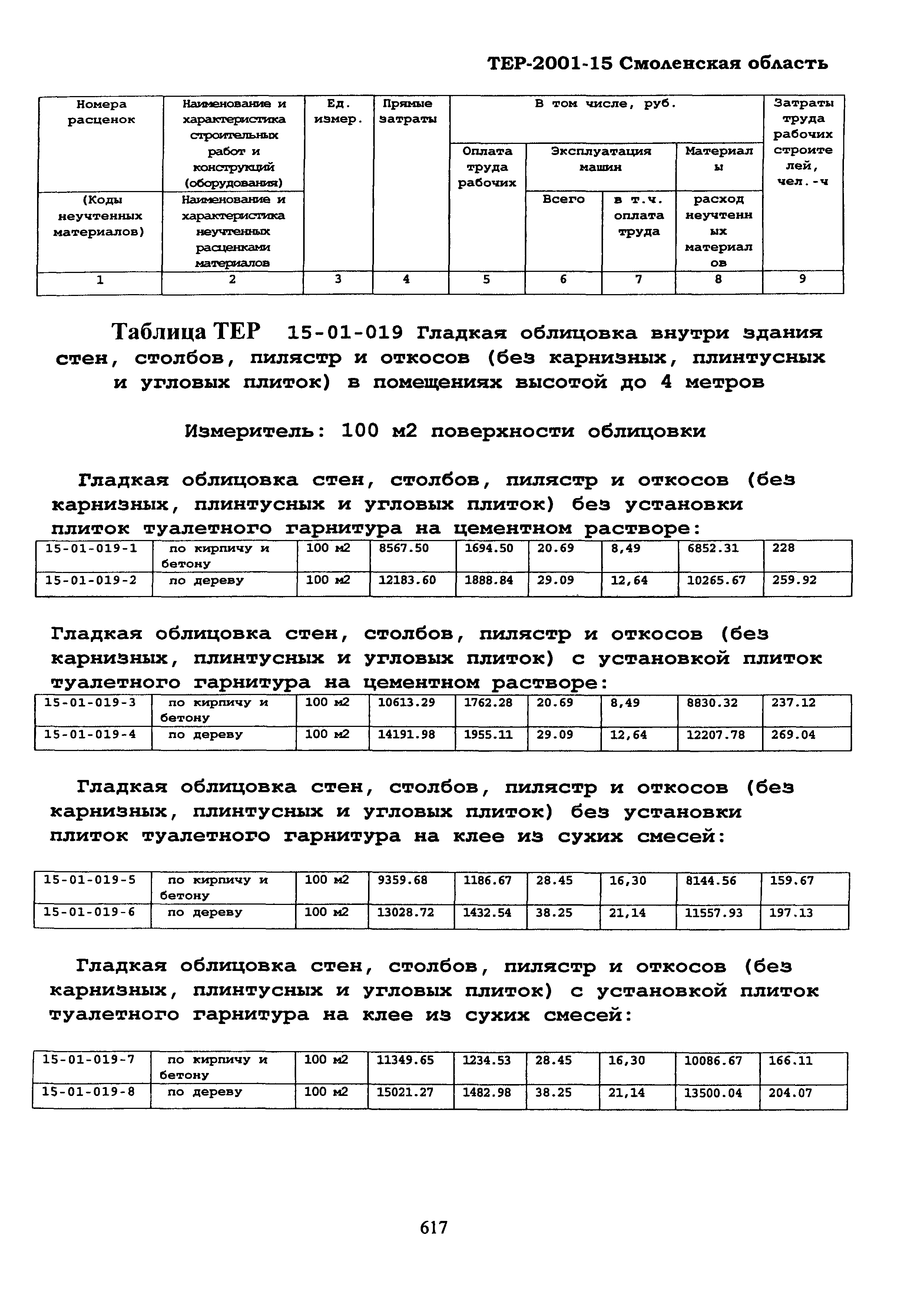 ТЕР Смоленская область 2001-15